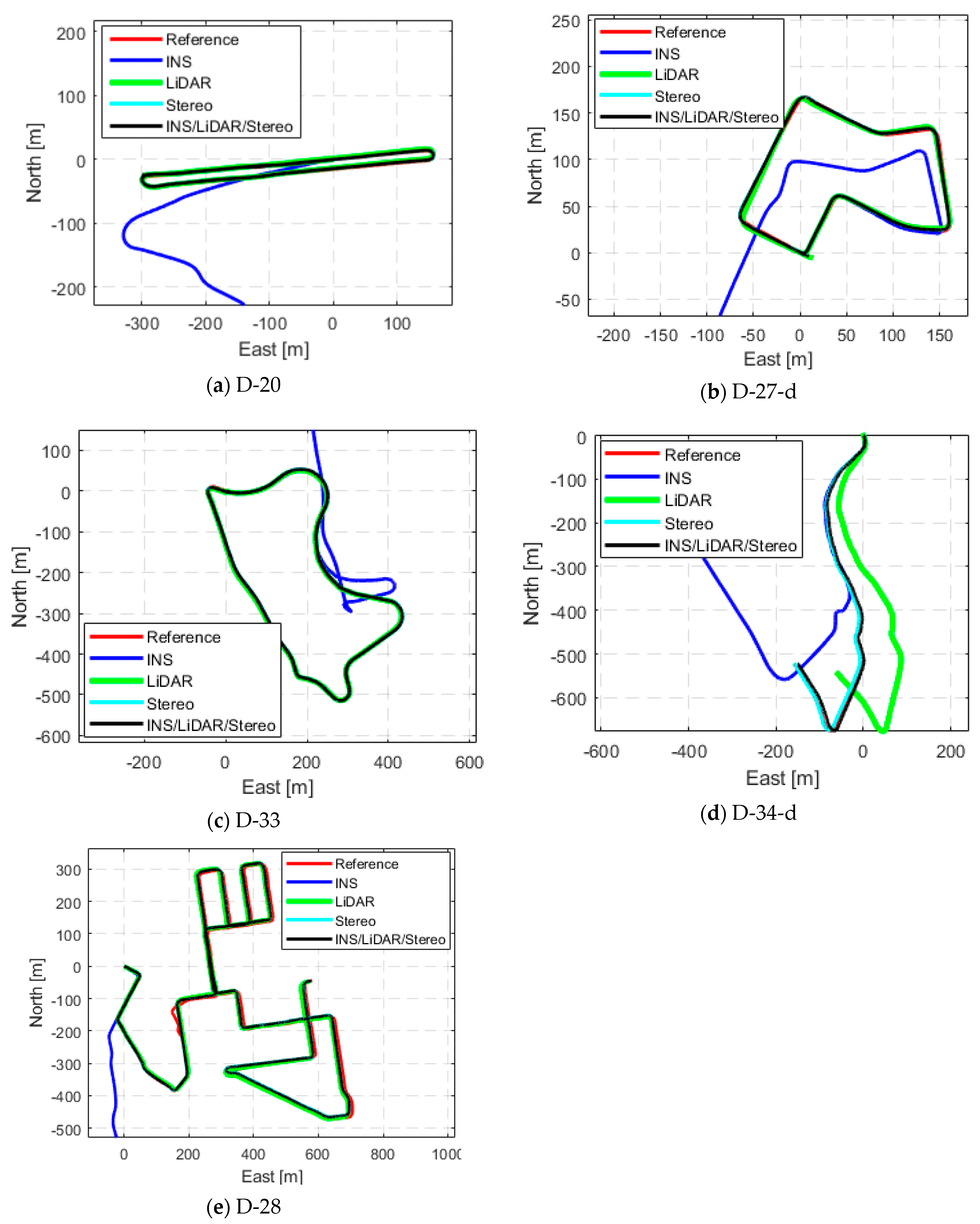 Sensors 23 07424 g006
