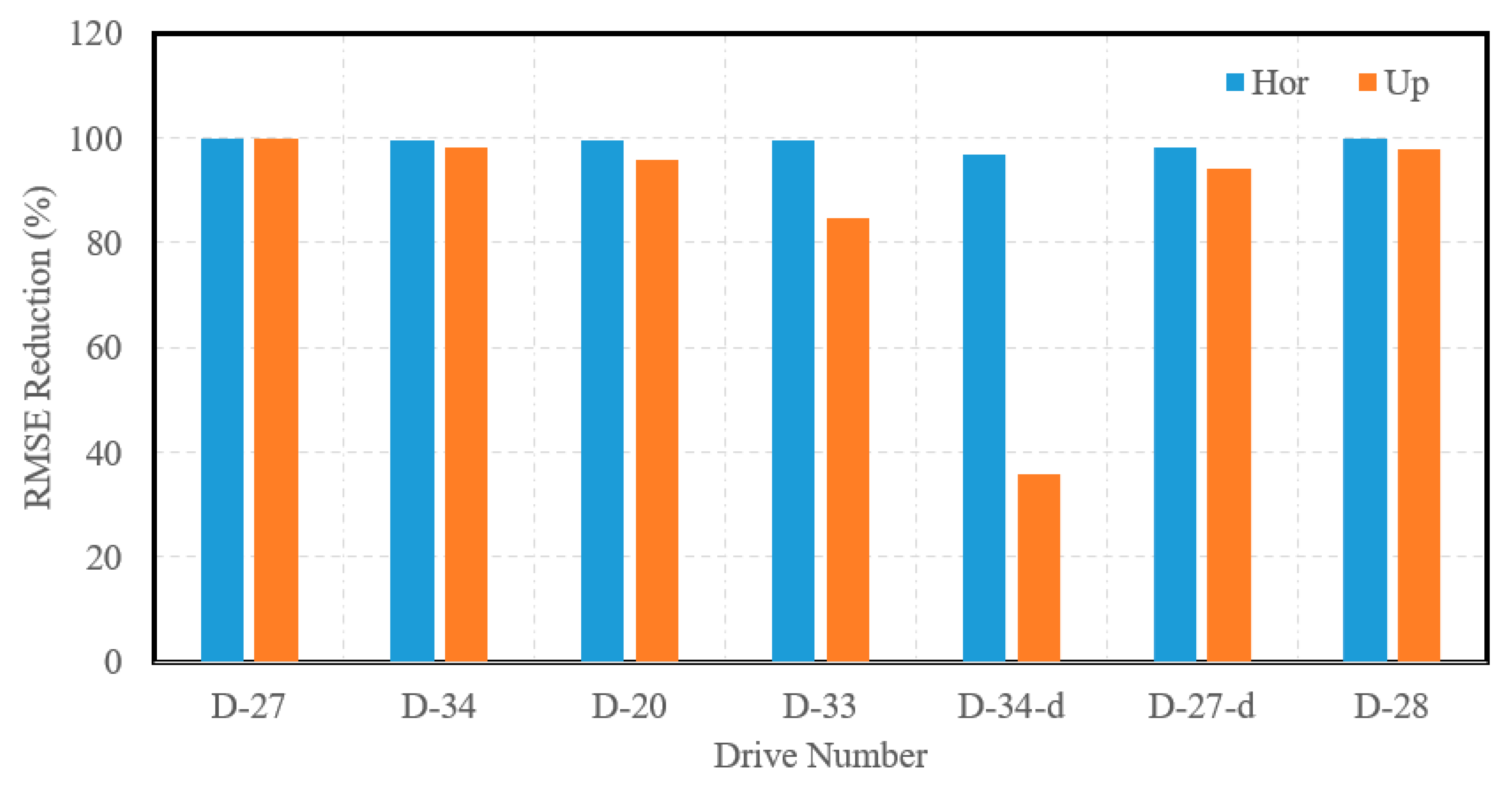 Sensors 23 07424 g007