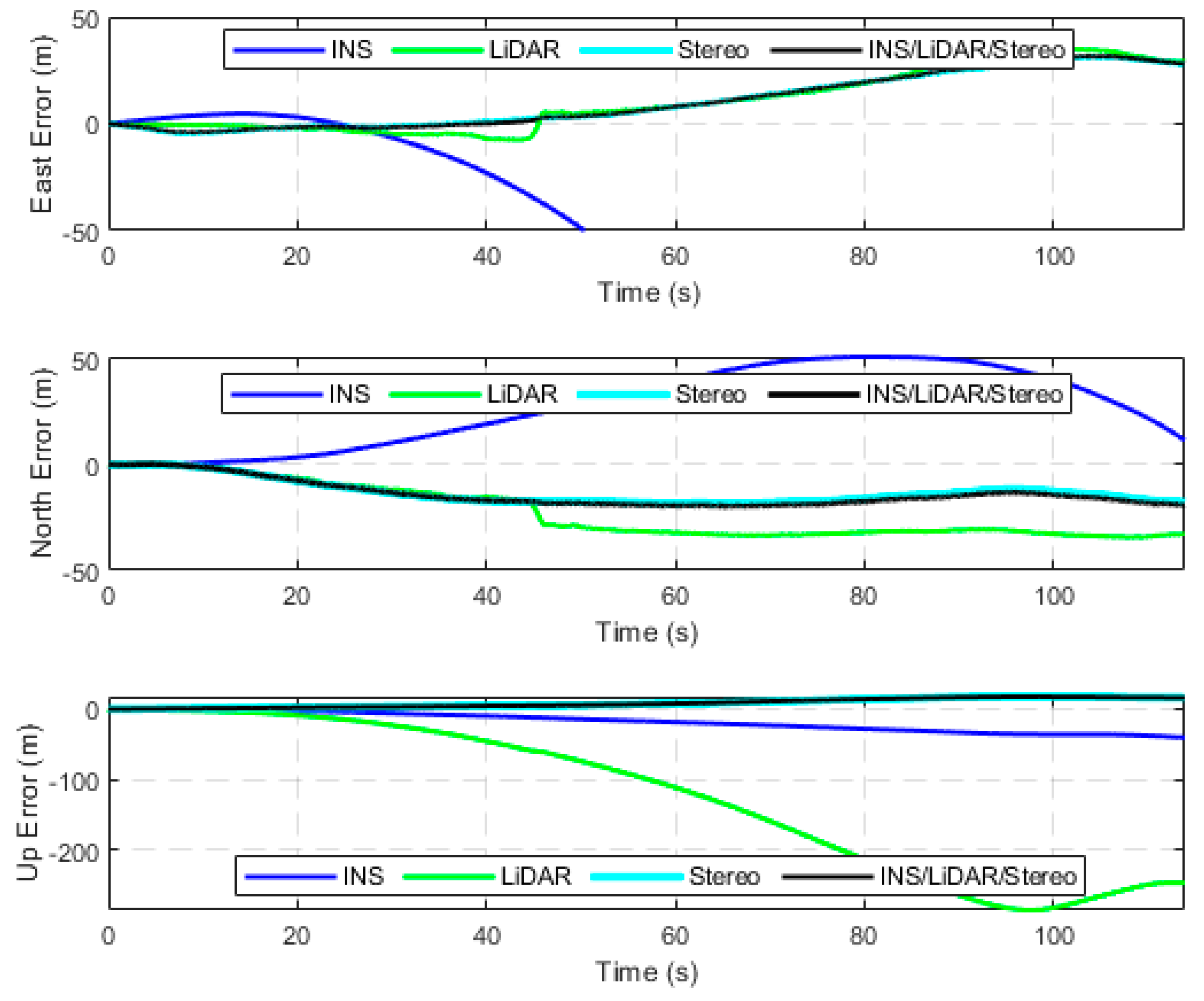 Sensors 23 07424 g008