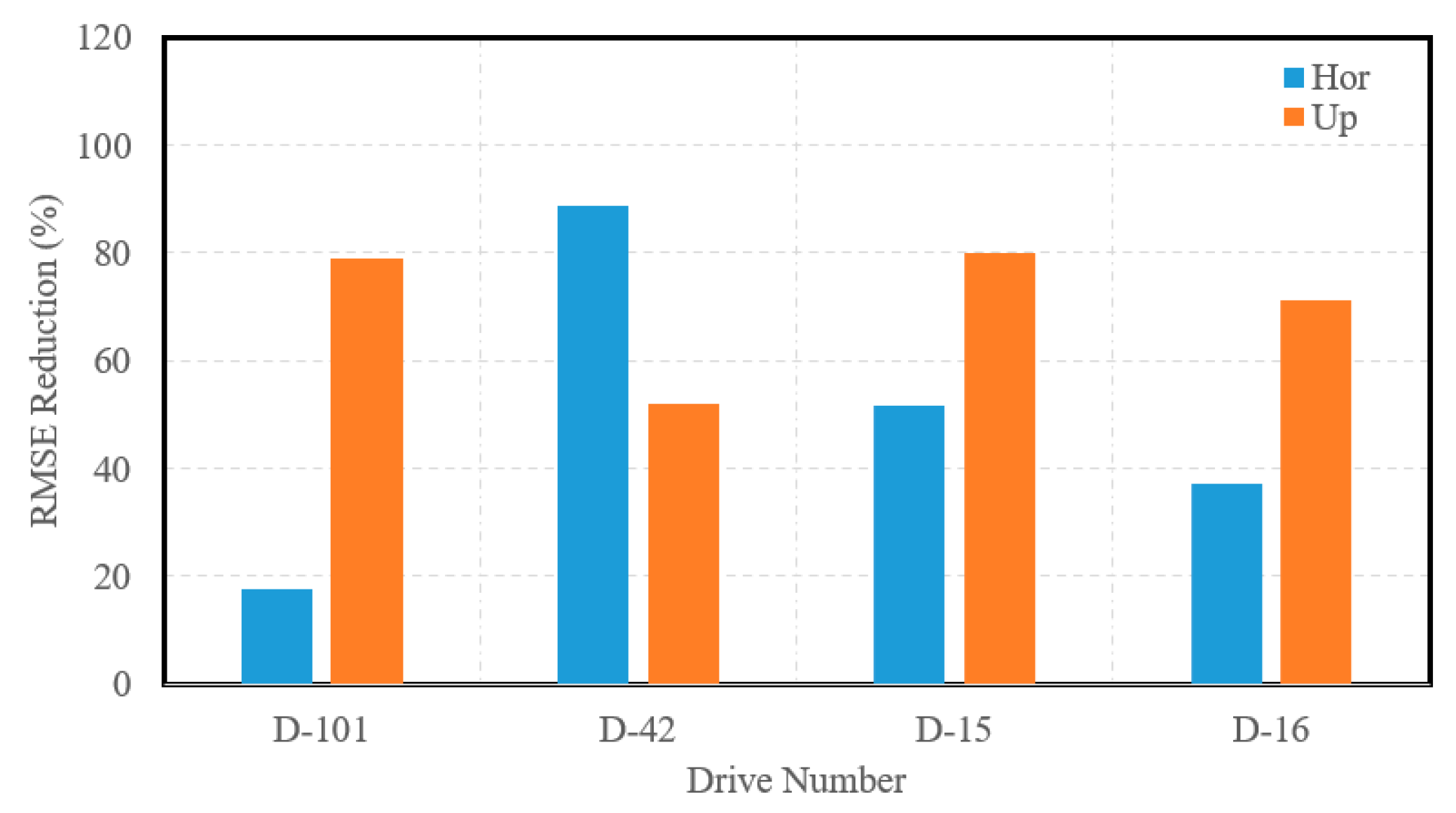 Sensors 23 07424 g011