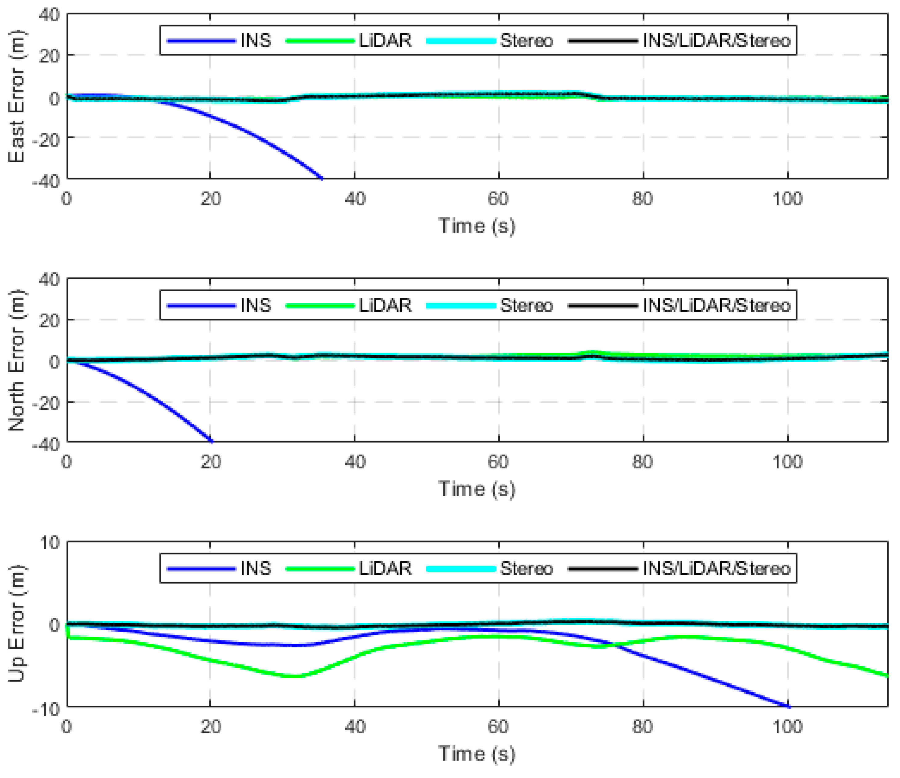 Sensors 23 07424 g0a1
