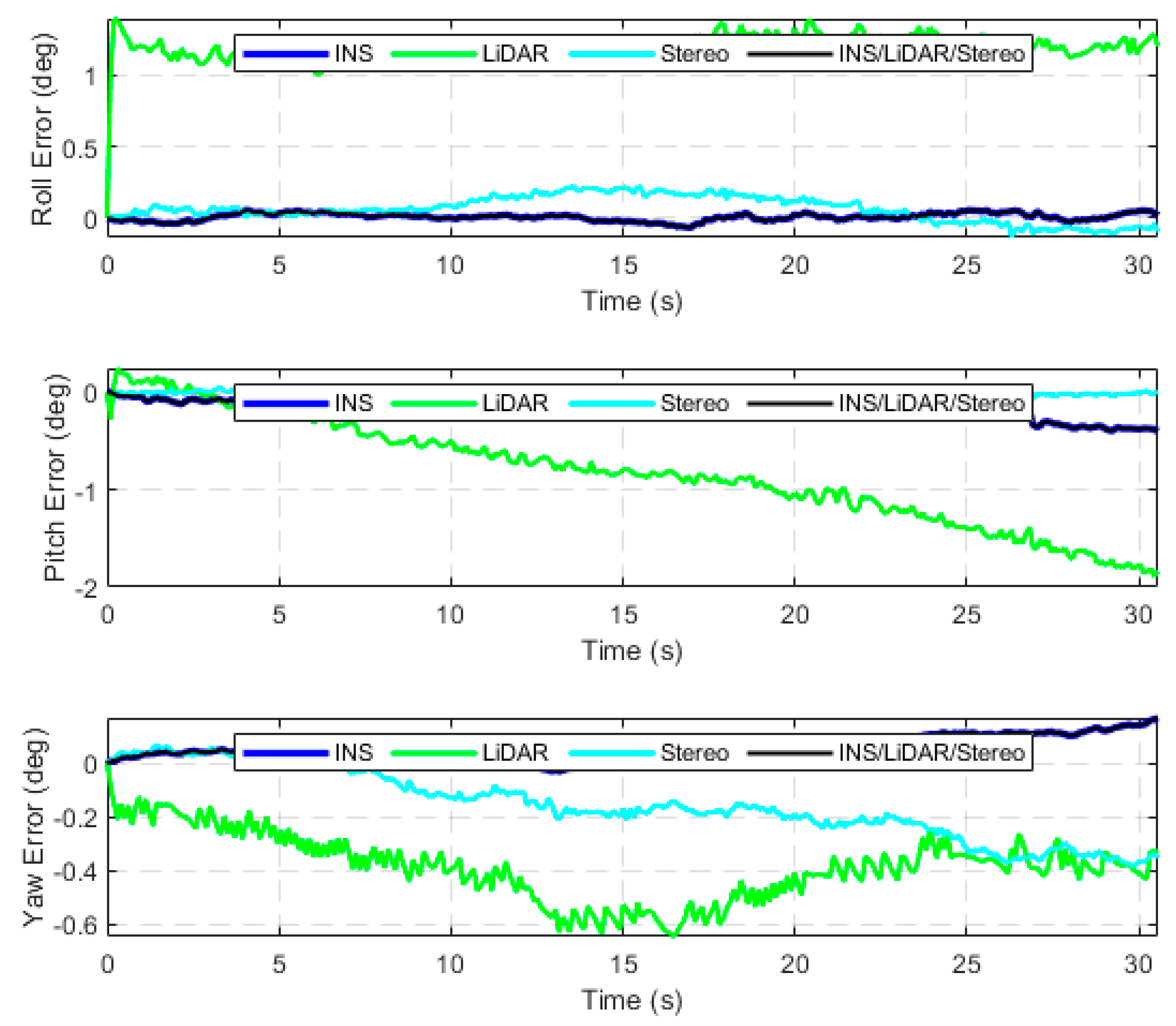 Sensors 23 07424 g0a12