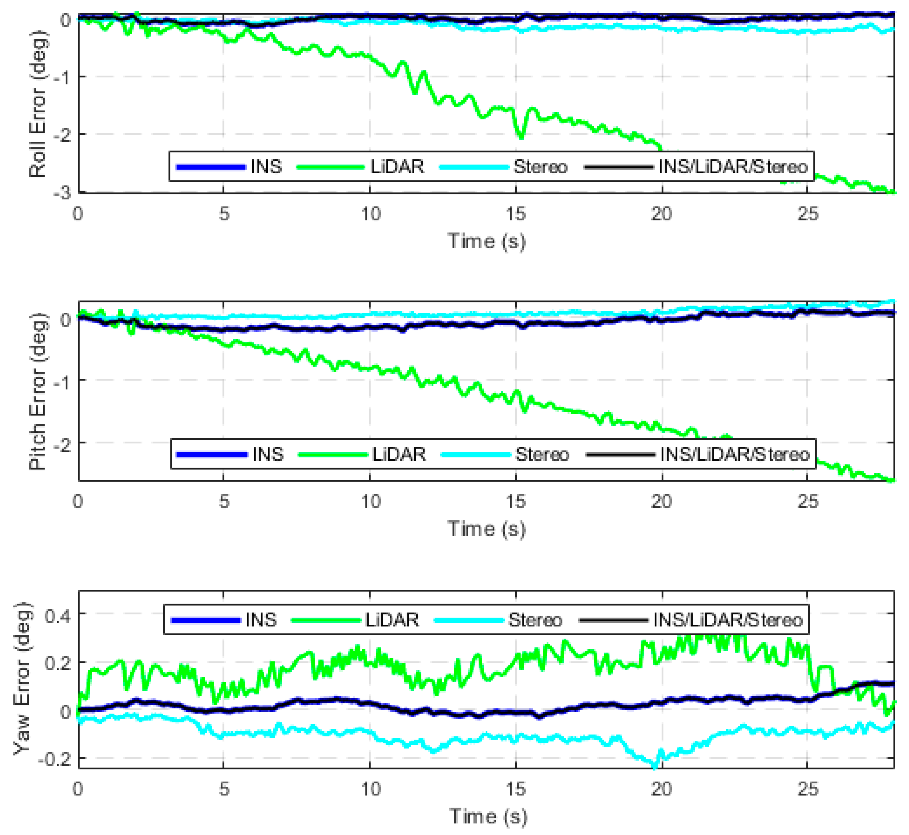Sensors 23 07424 g0a14