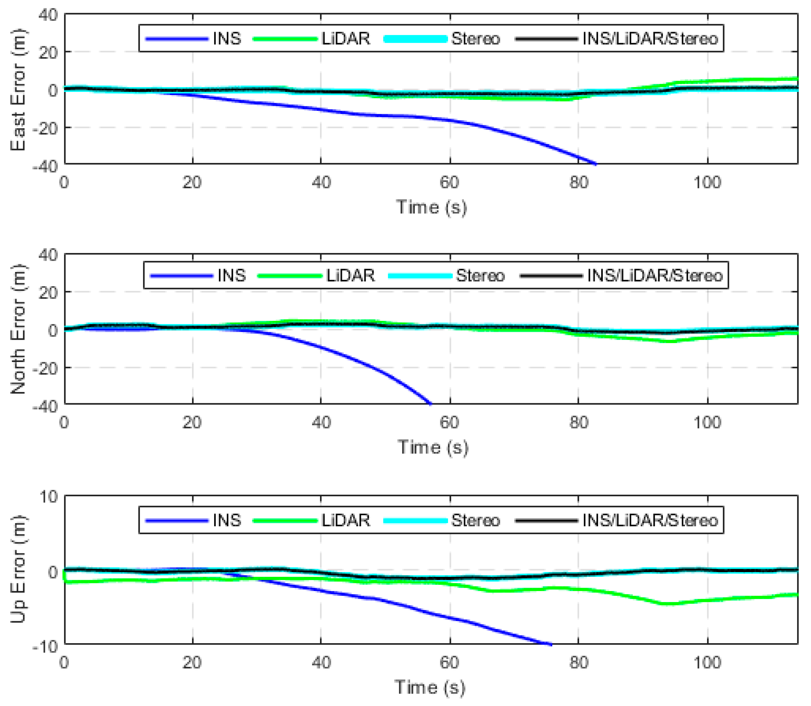 Sensors 23 07424 g0a3