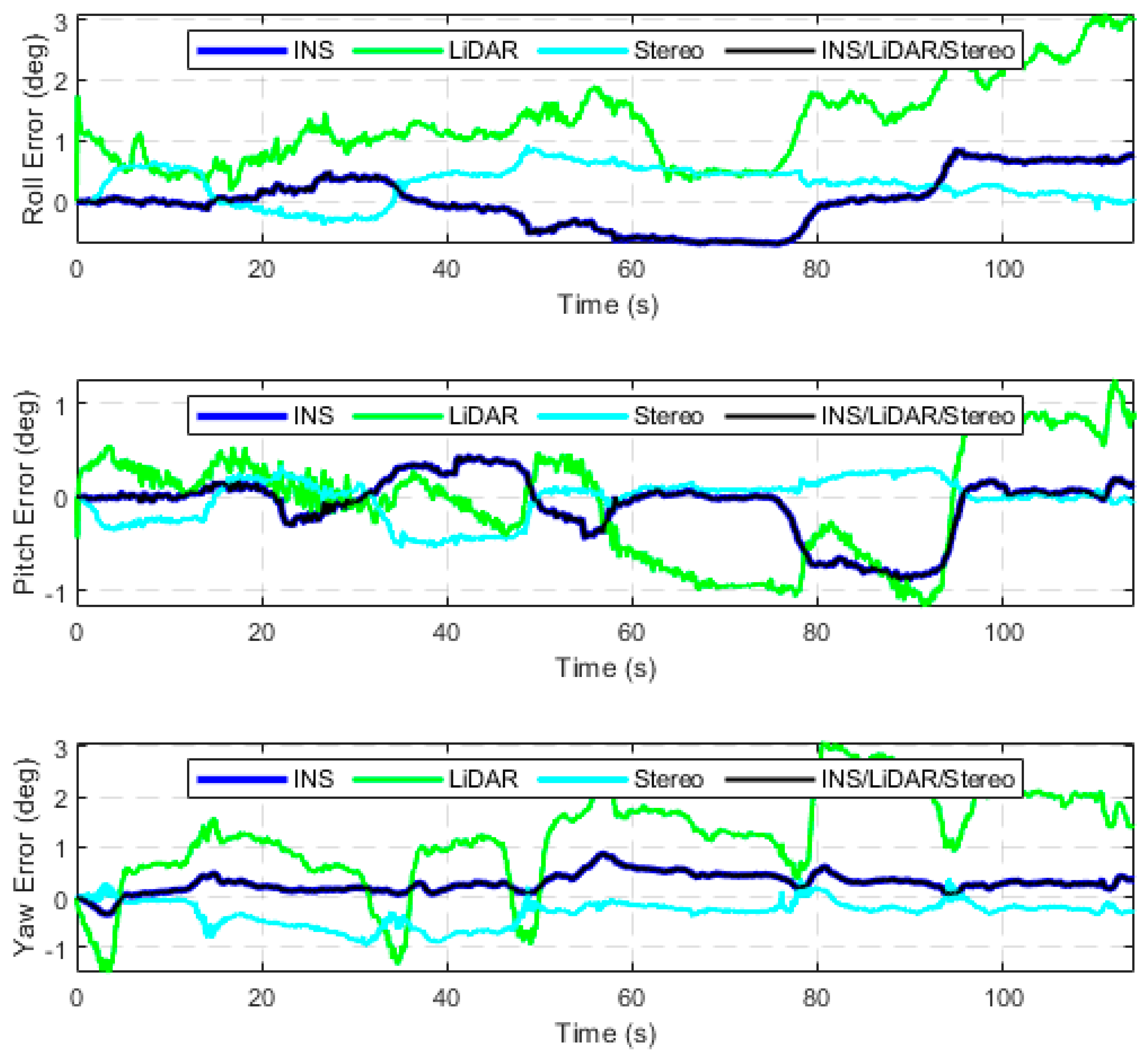 Sensors 23 07424 g0a4