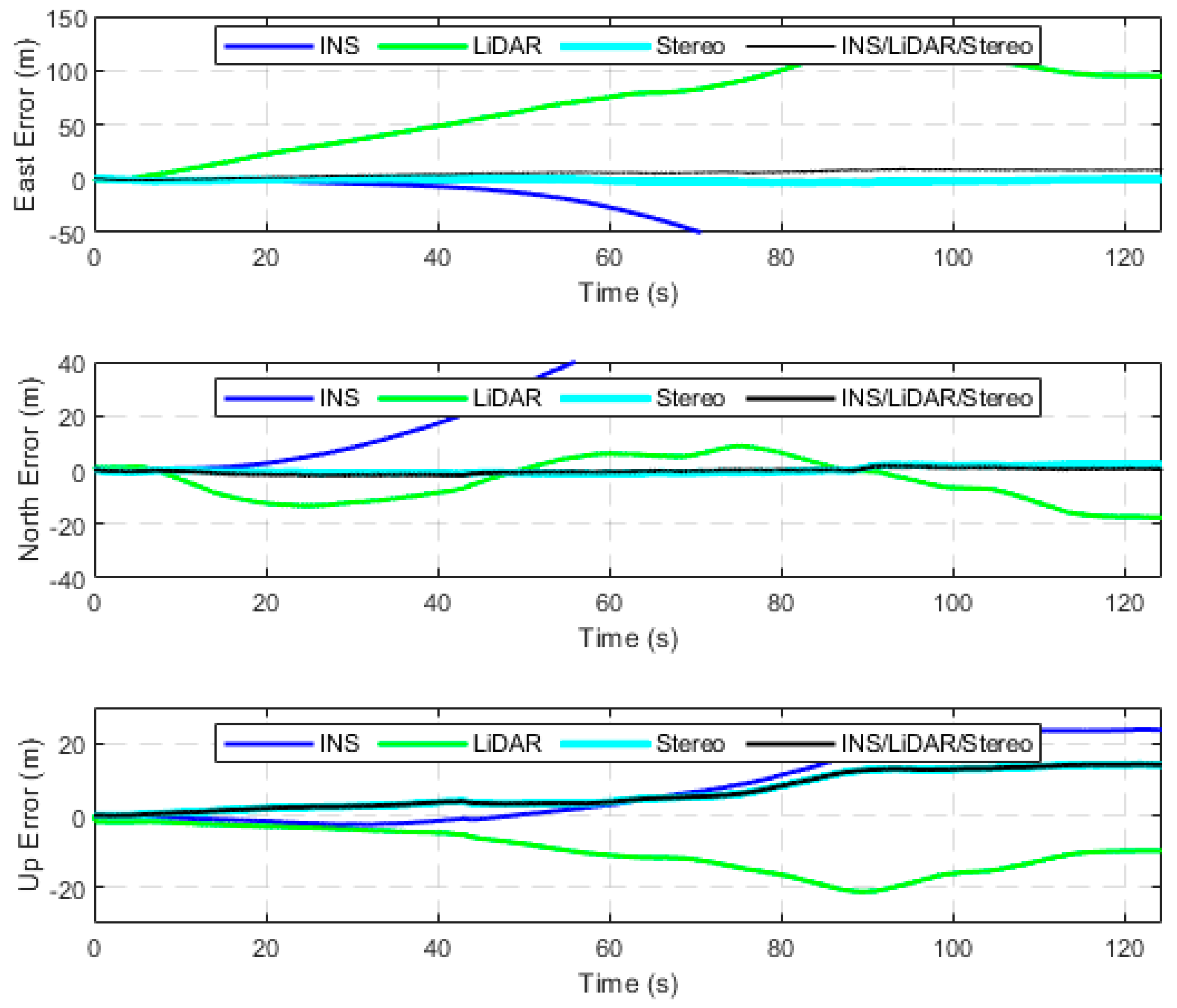 Sensors 23 07424 g0a7