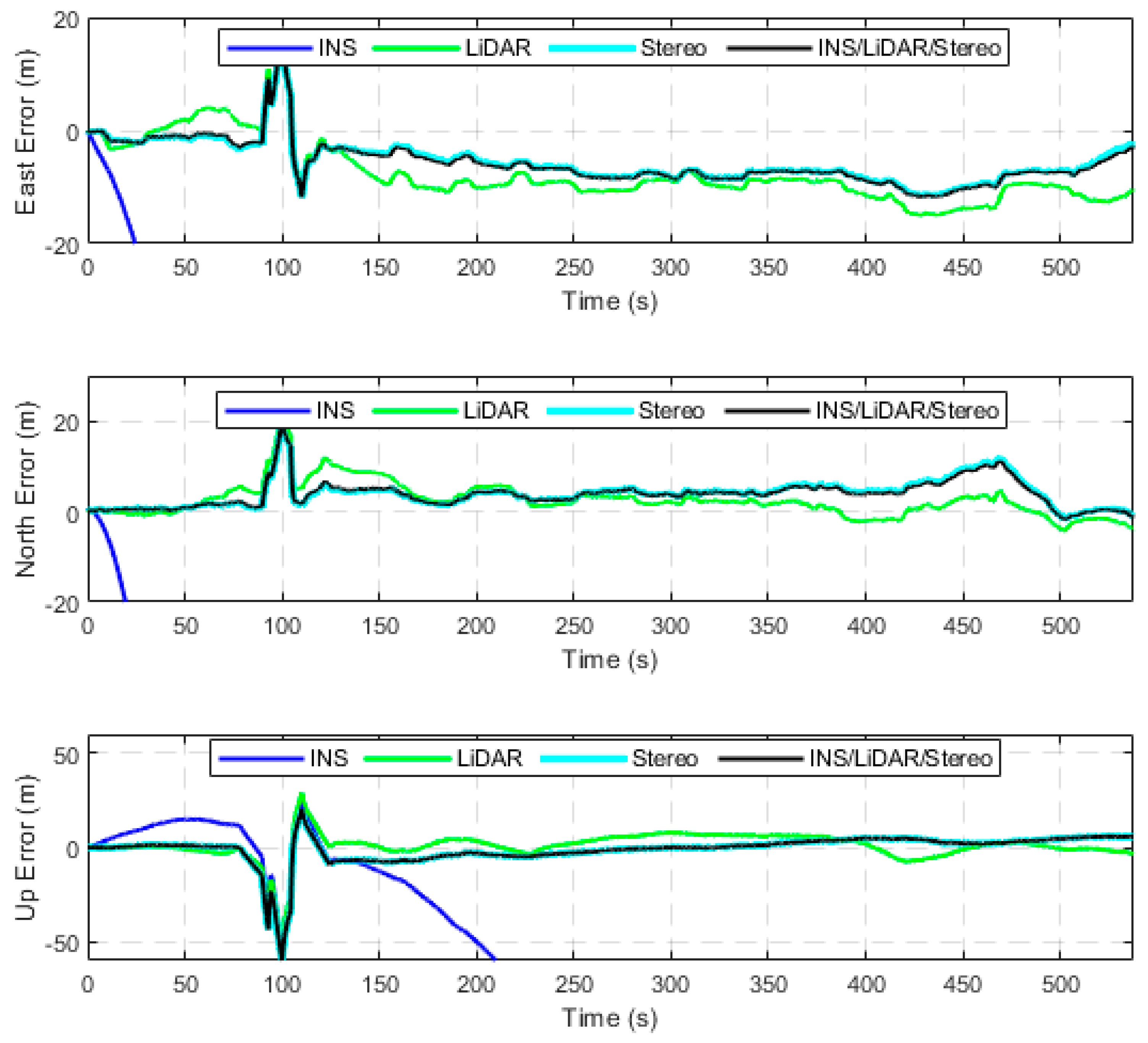 Sensors 23 07424 g0a9