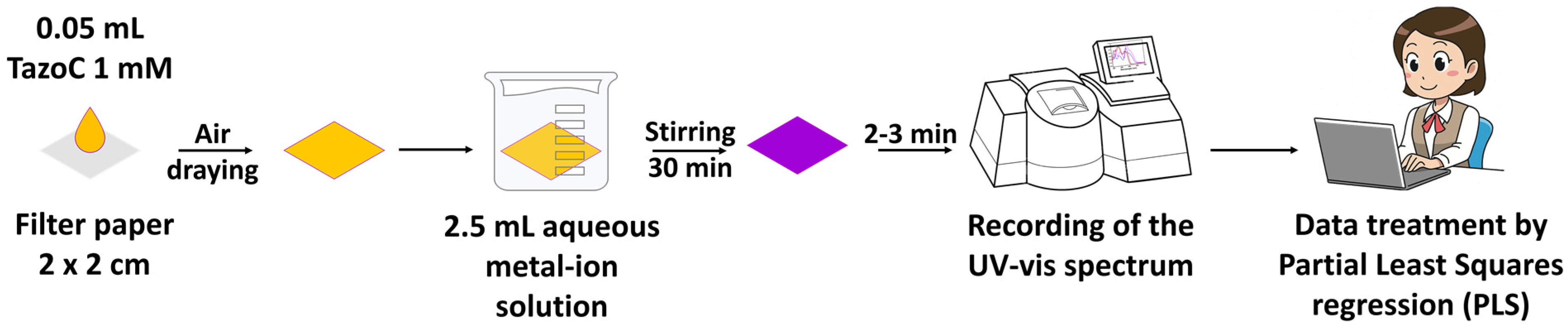 Sensors 23 07425 g003