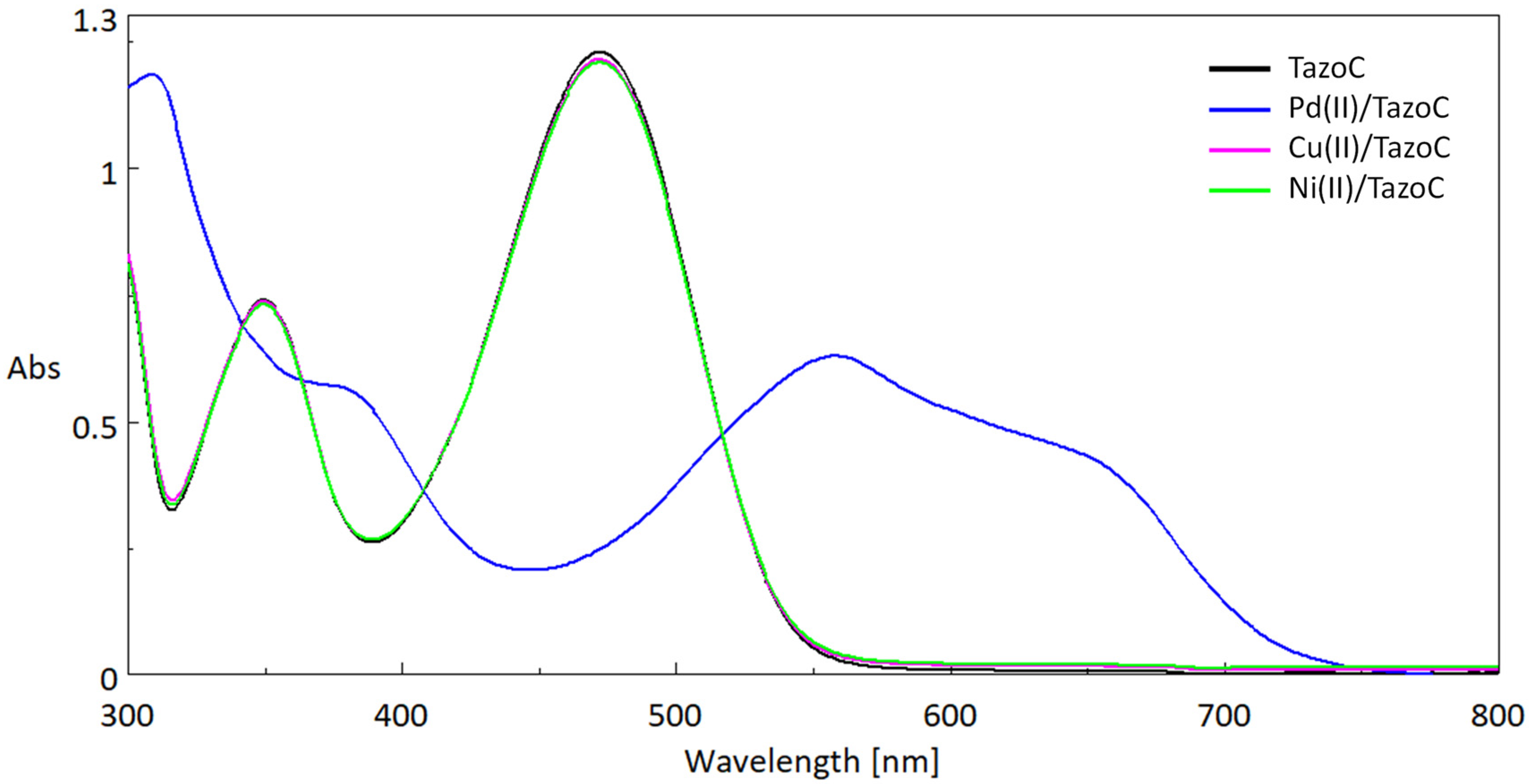 Sensors 23 07425 g004