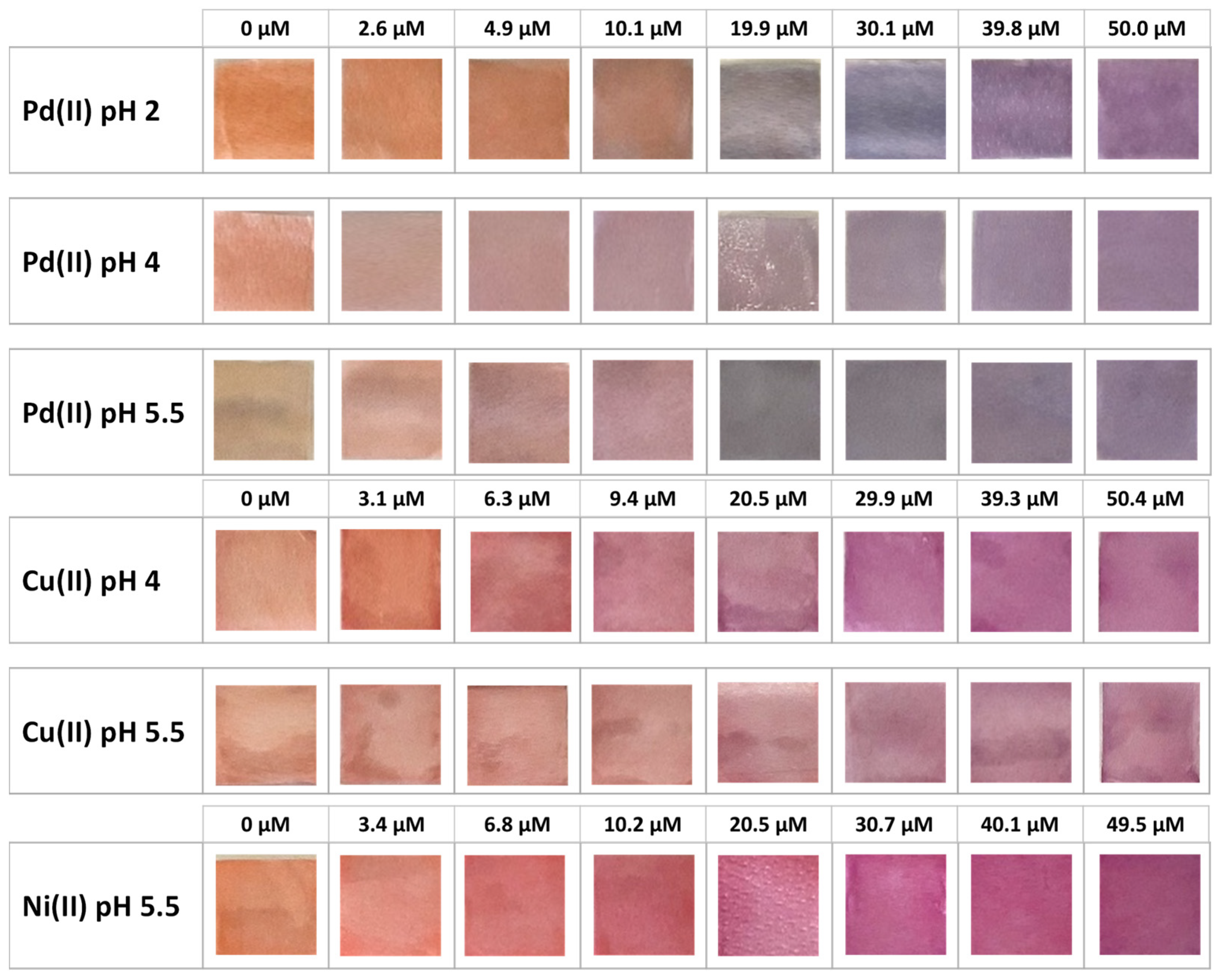 Sensors 23 07425 g006