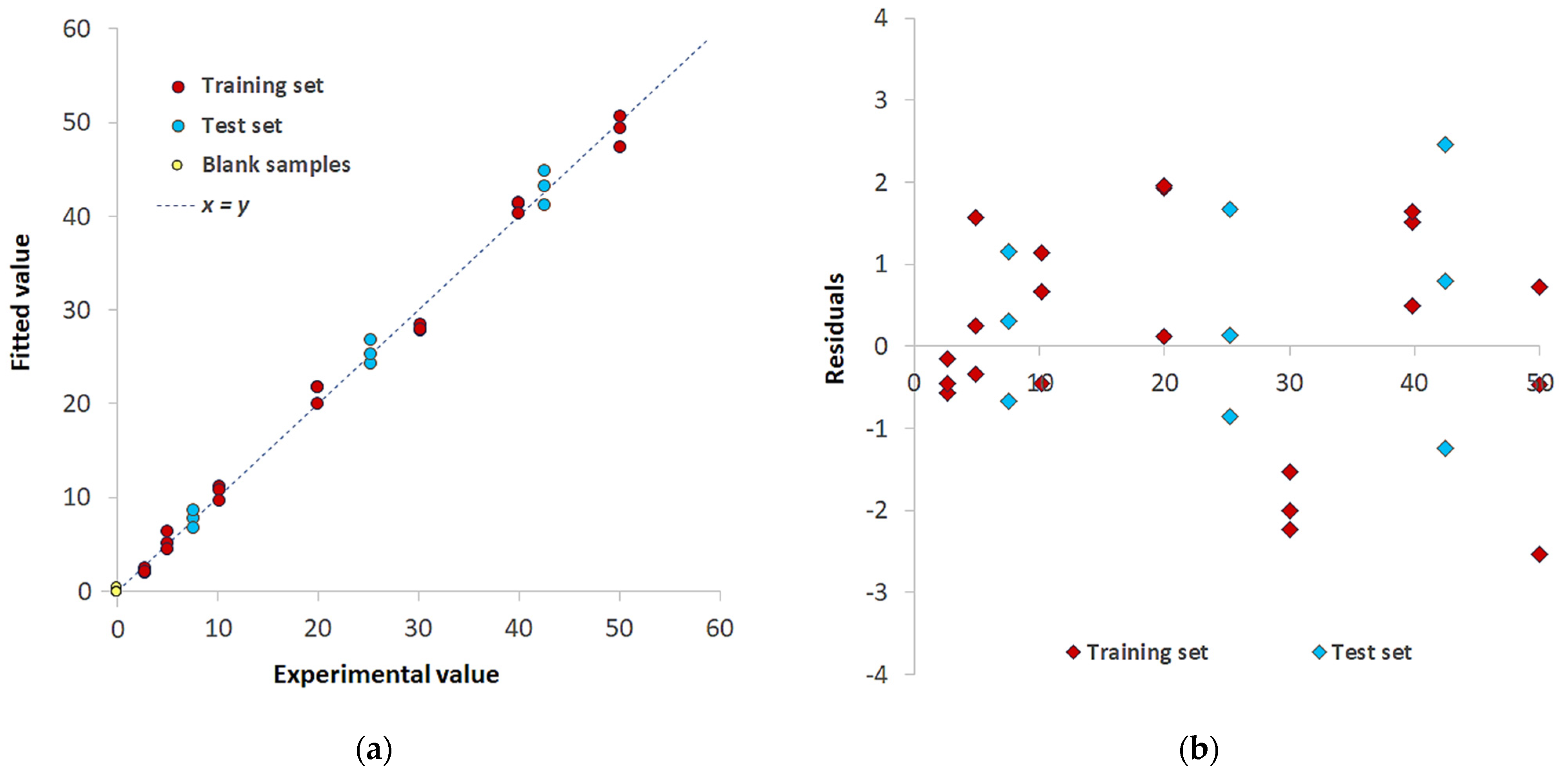 Sensors 23 07425 g008