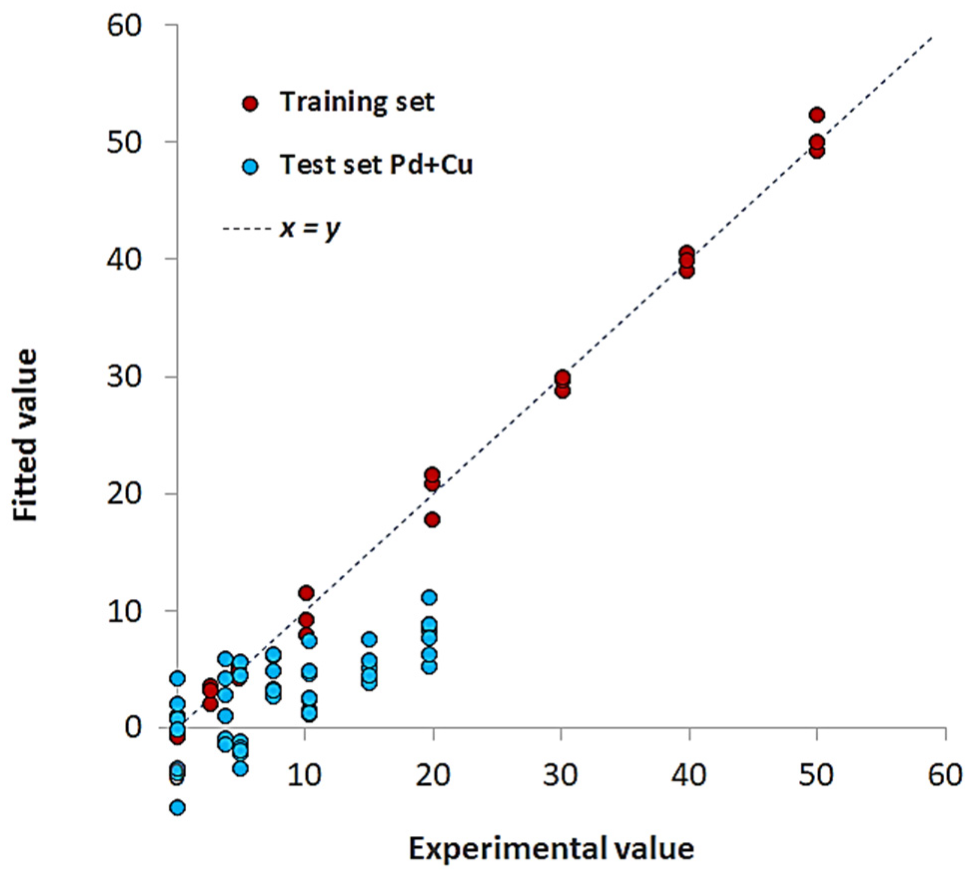 Sensors 23 07425 g010