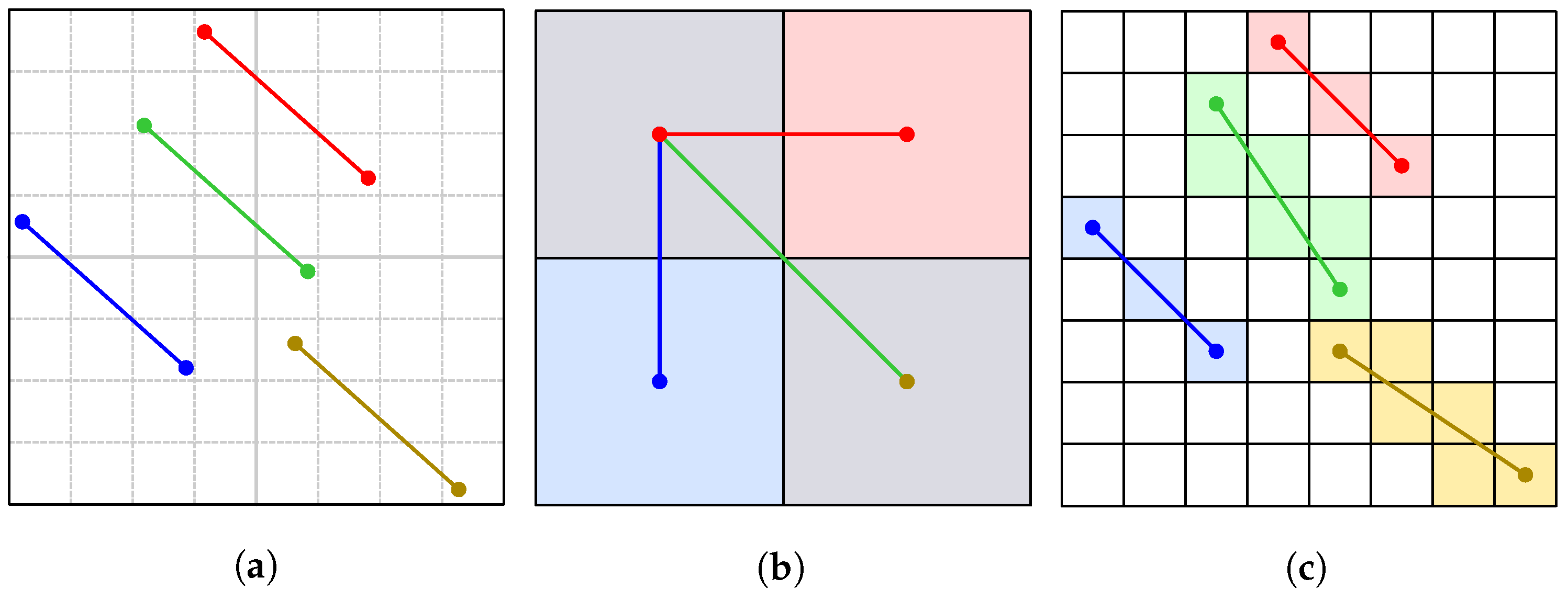Sensors 23 07426 g003
