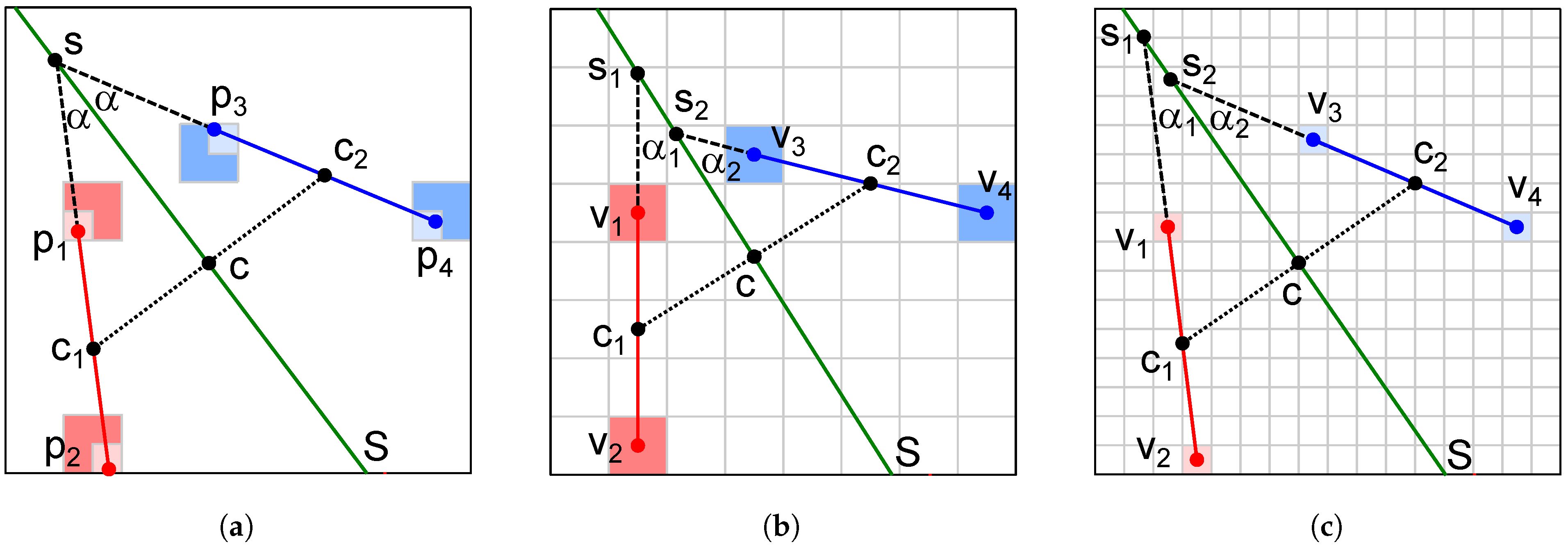 Sensors 23 07426 g004