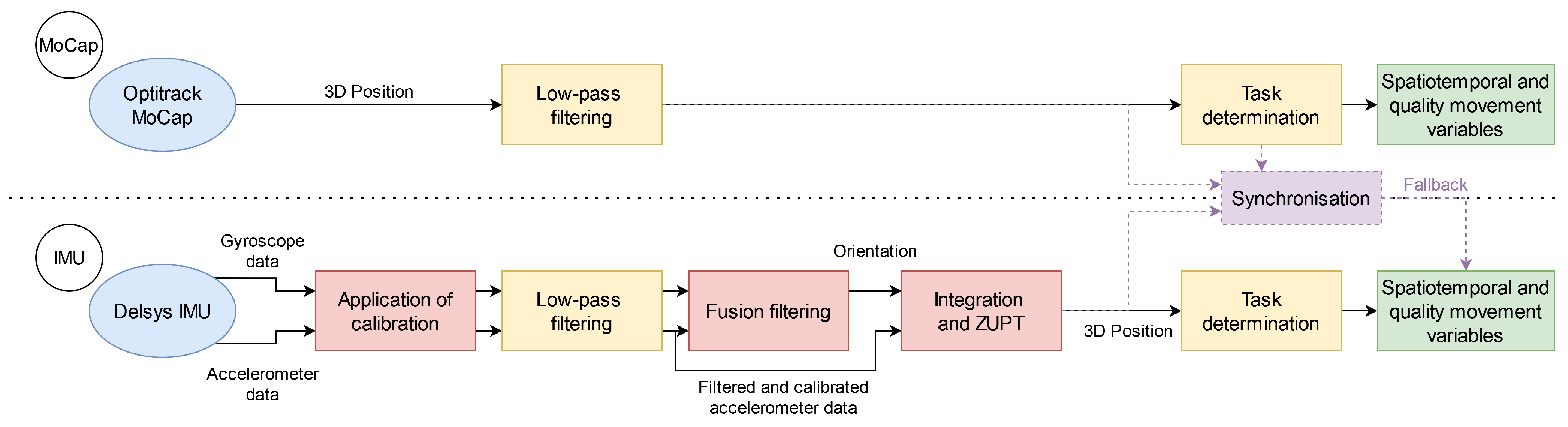 Sensors 23 07427 g002