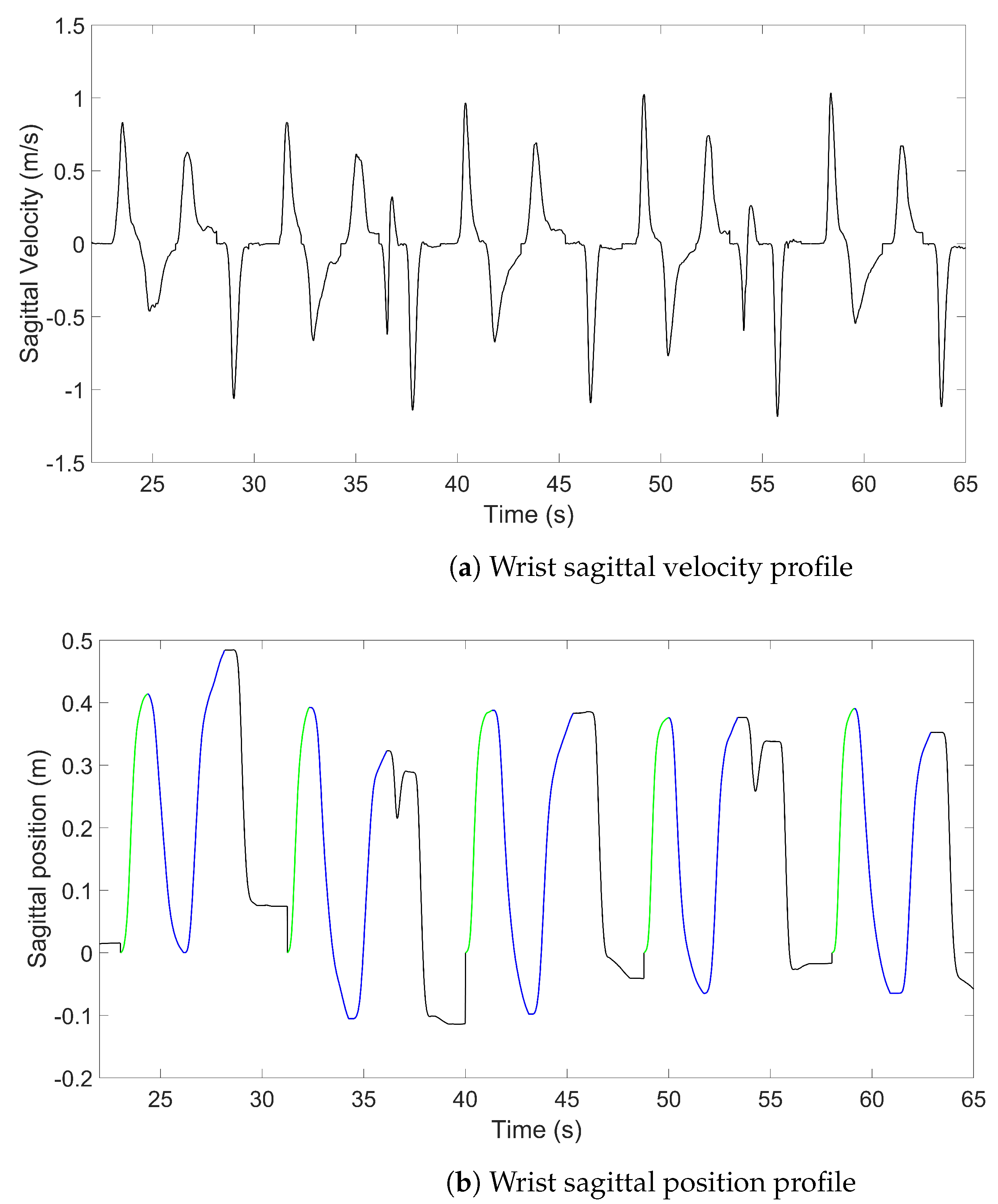 Sensors 23 07427 g003