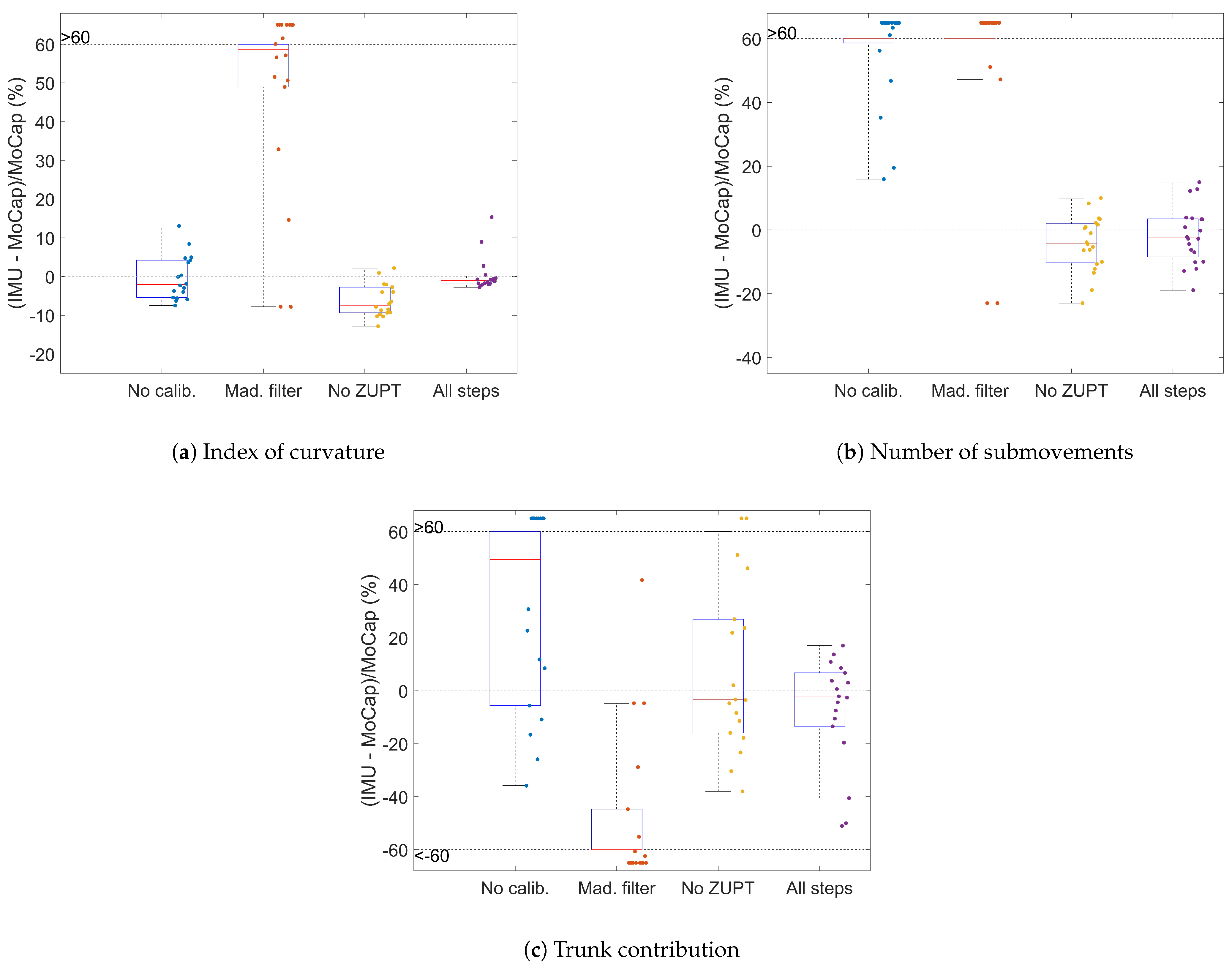 Sensors 23 07427 g005