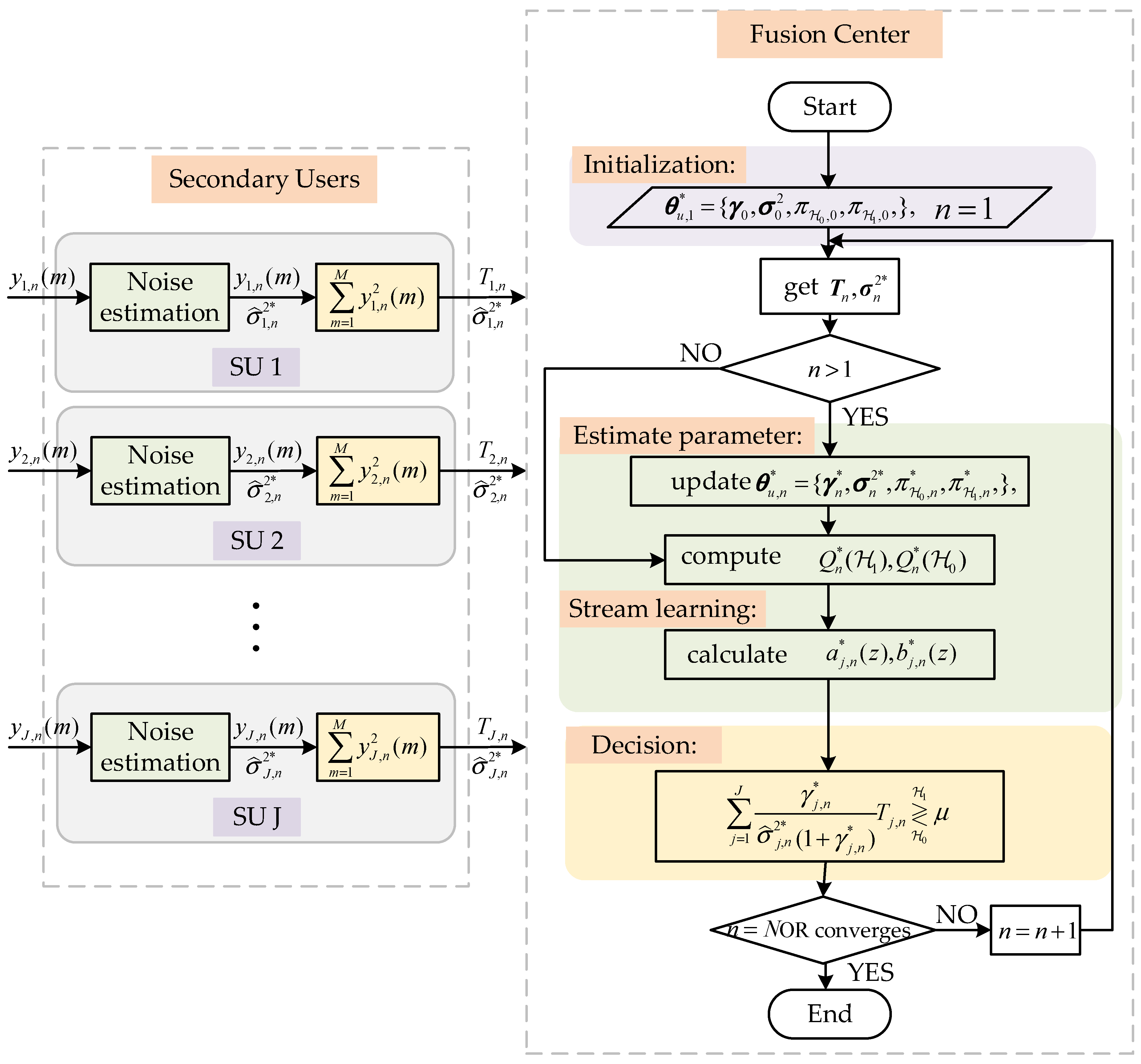 Sensors 23 07428 g003