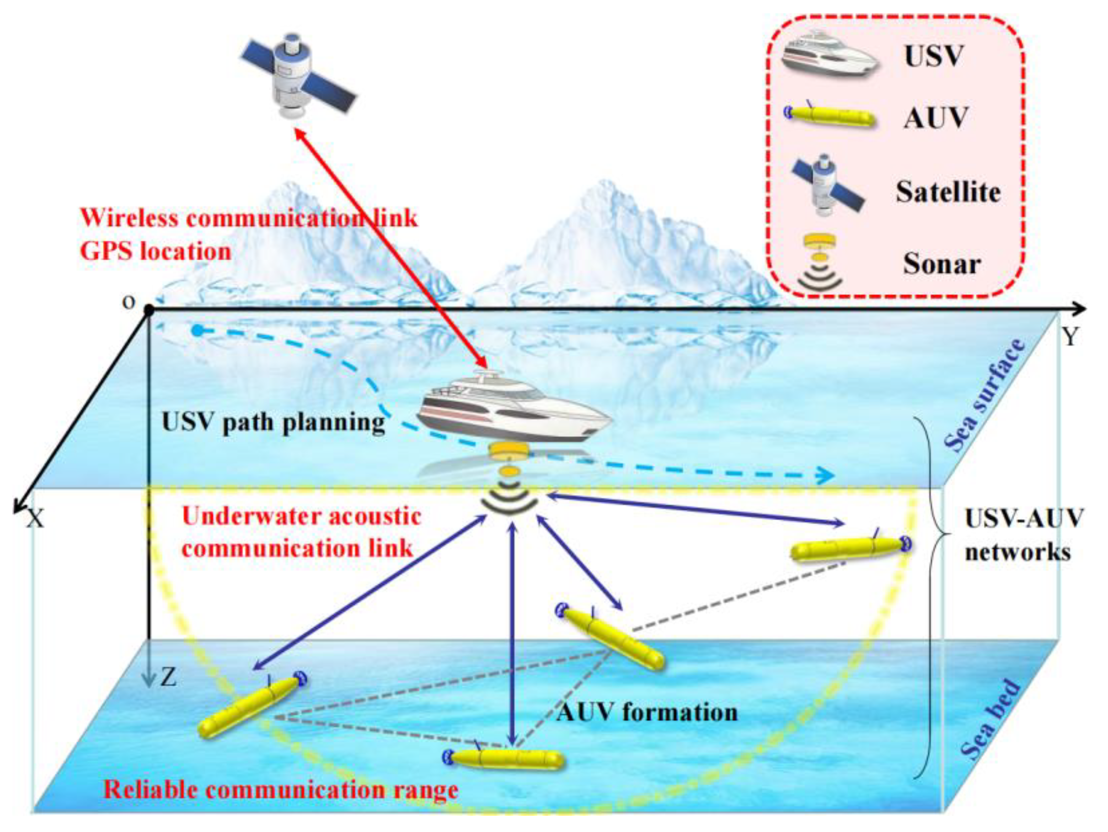 Fisher-Information-Matrix-Based USBL Cooperative Location in USV–AUV ...