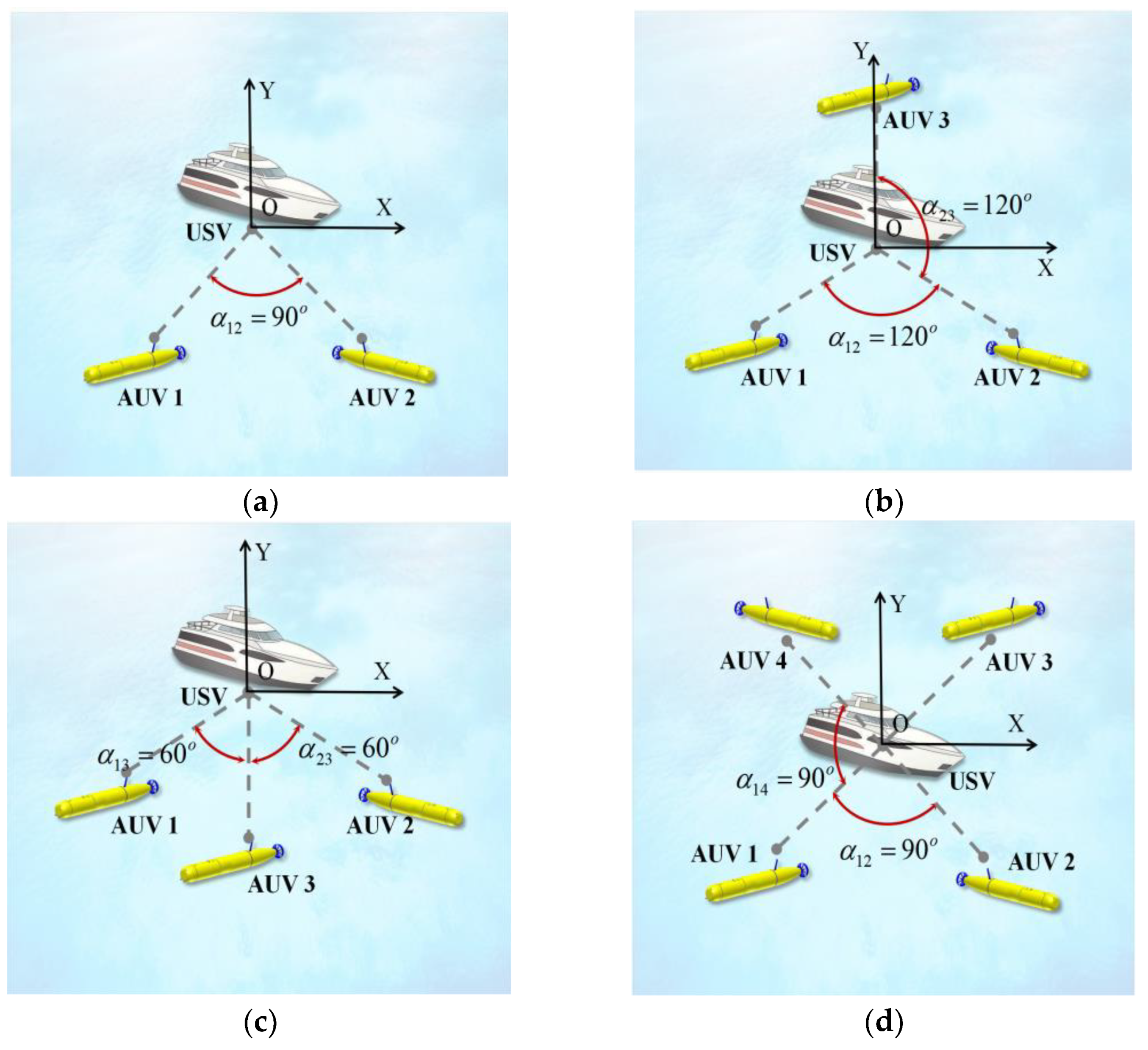 Sensors 23 07429 g003