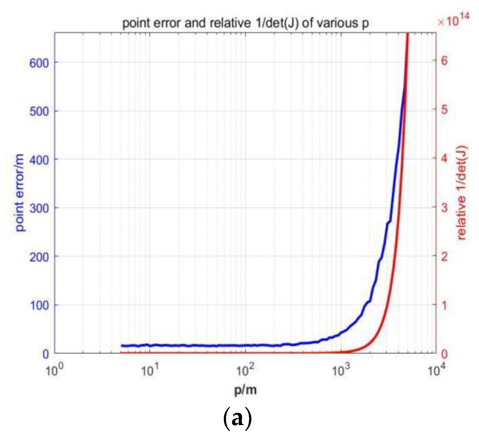 Sensors 23 07429 g007a