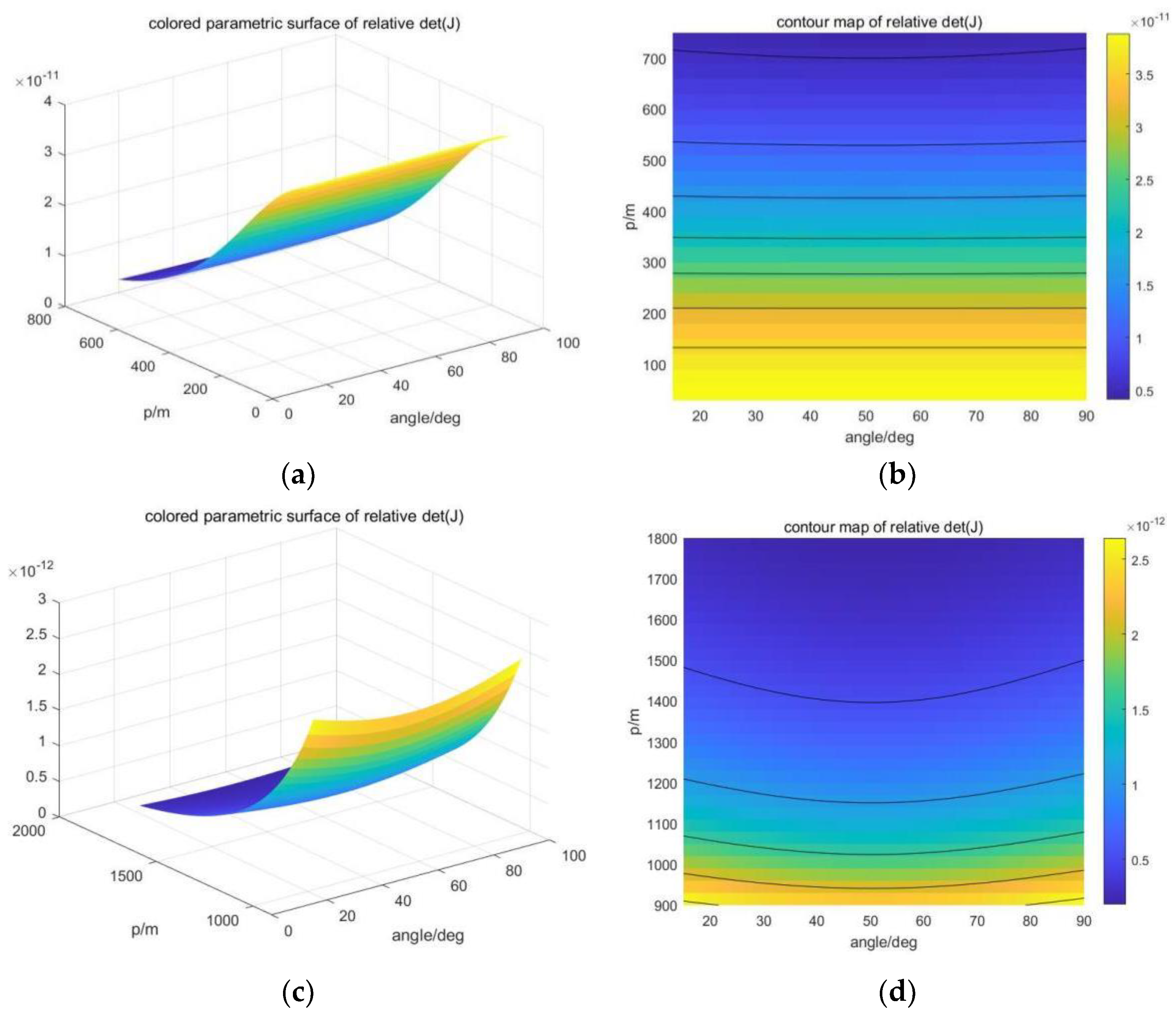 Sensors 23 07429 g009