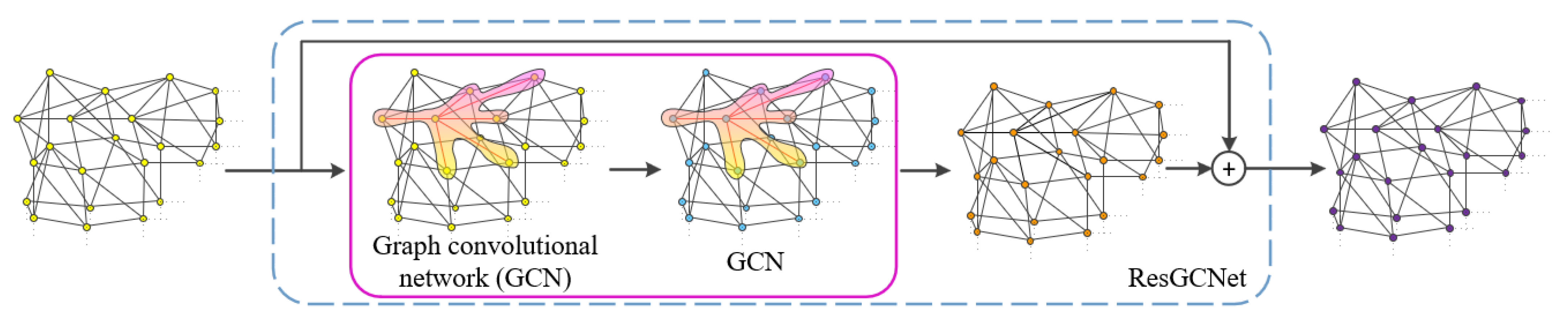 Sensors 23 07430 g003