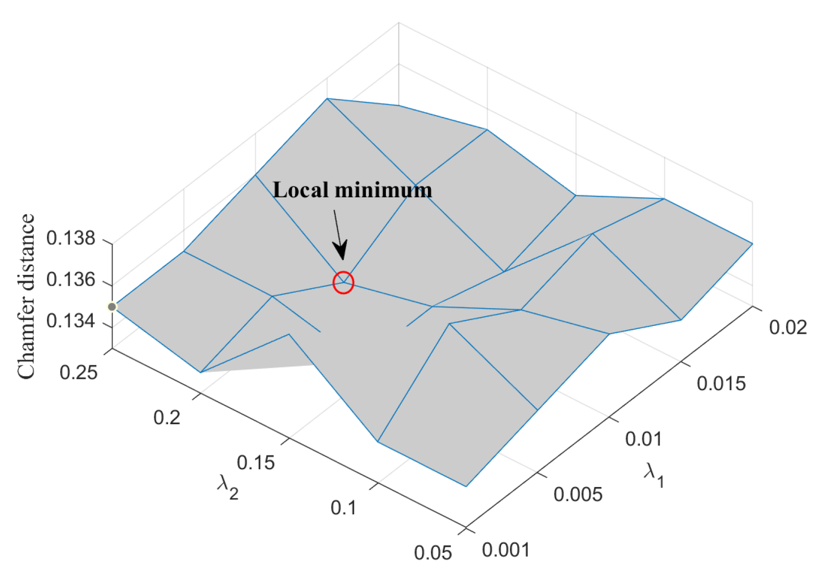 Sensors 23 07430 g005