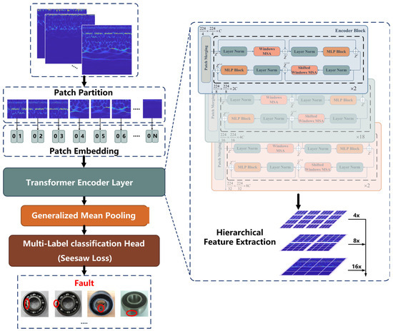 ベクター Latent space-based stochastic model updating - ScienceDirect