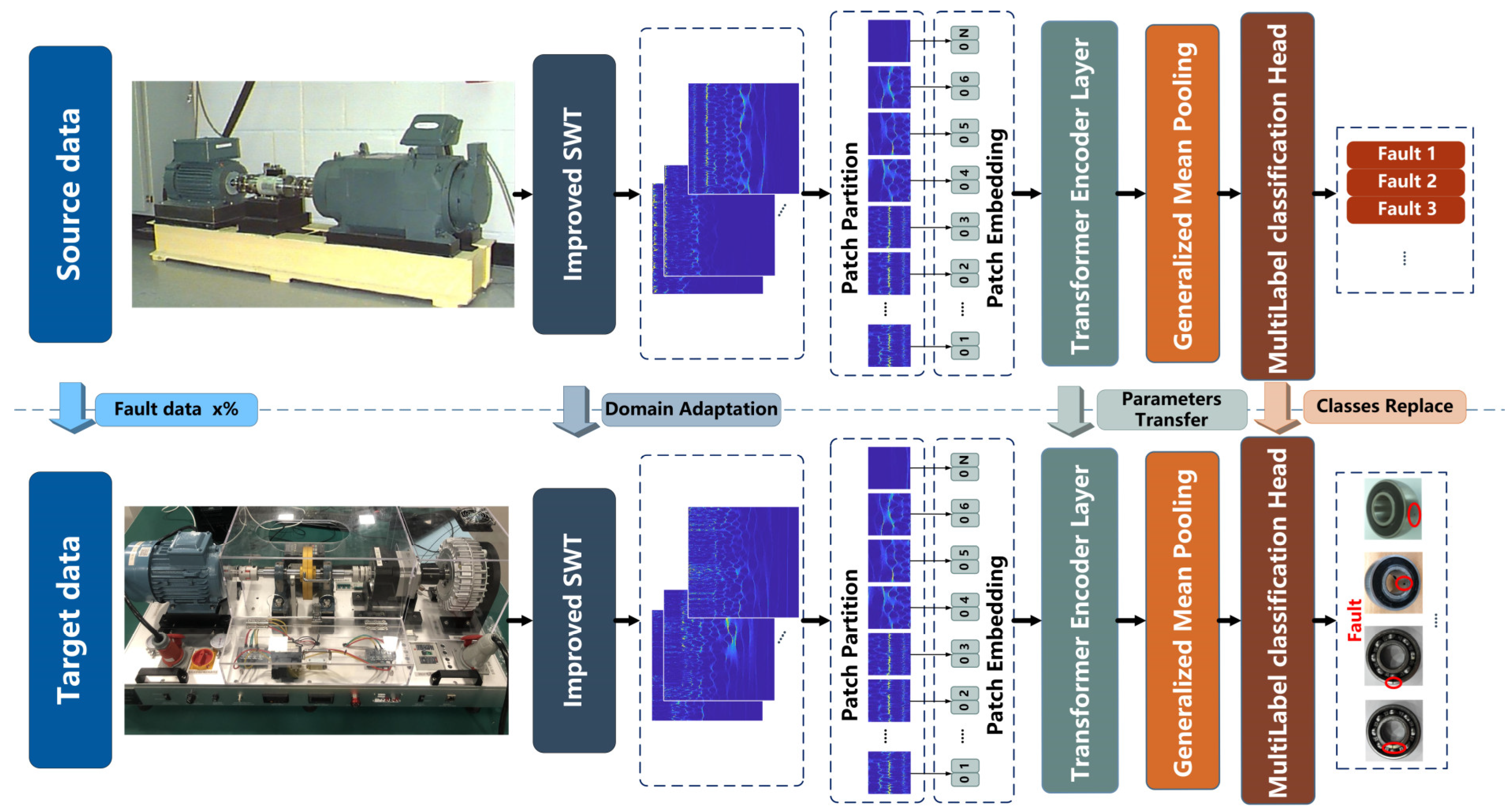 Sensors 23 07431 g005