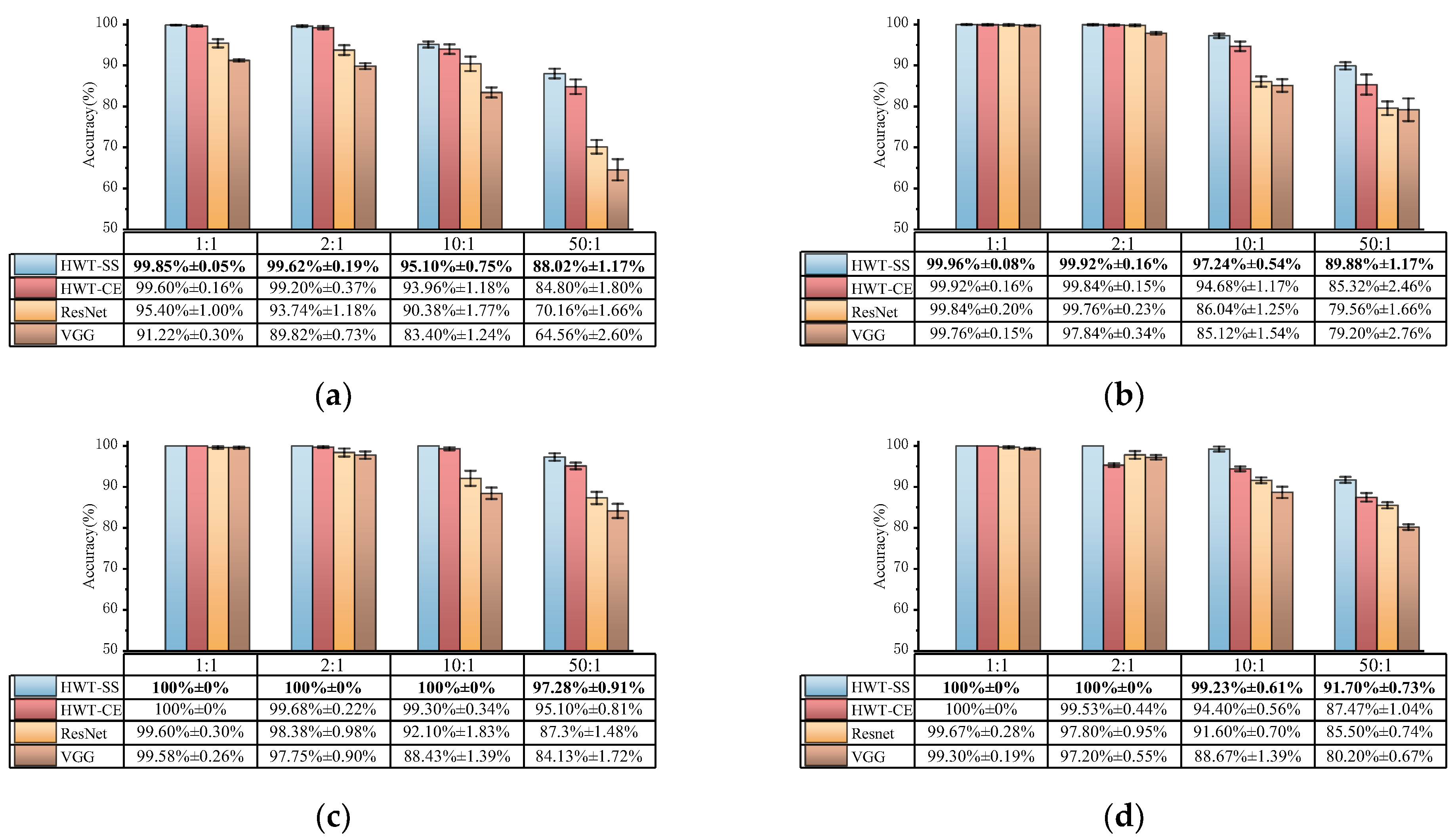 Sensors 23 07431 g007