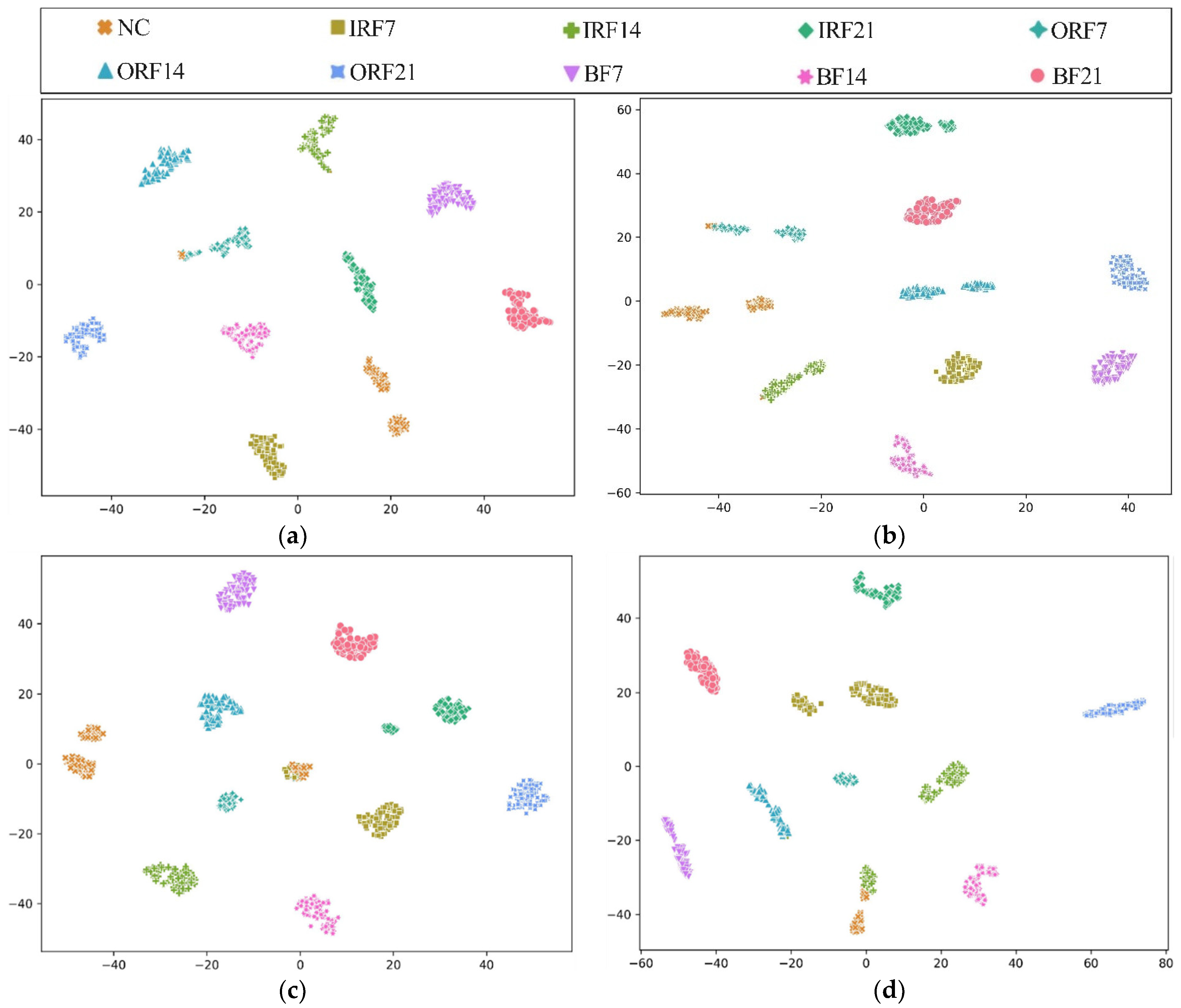 Sensors 23 07431 g008