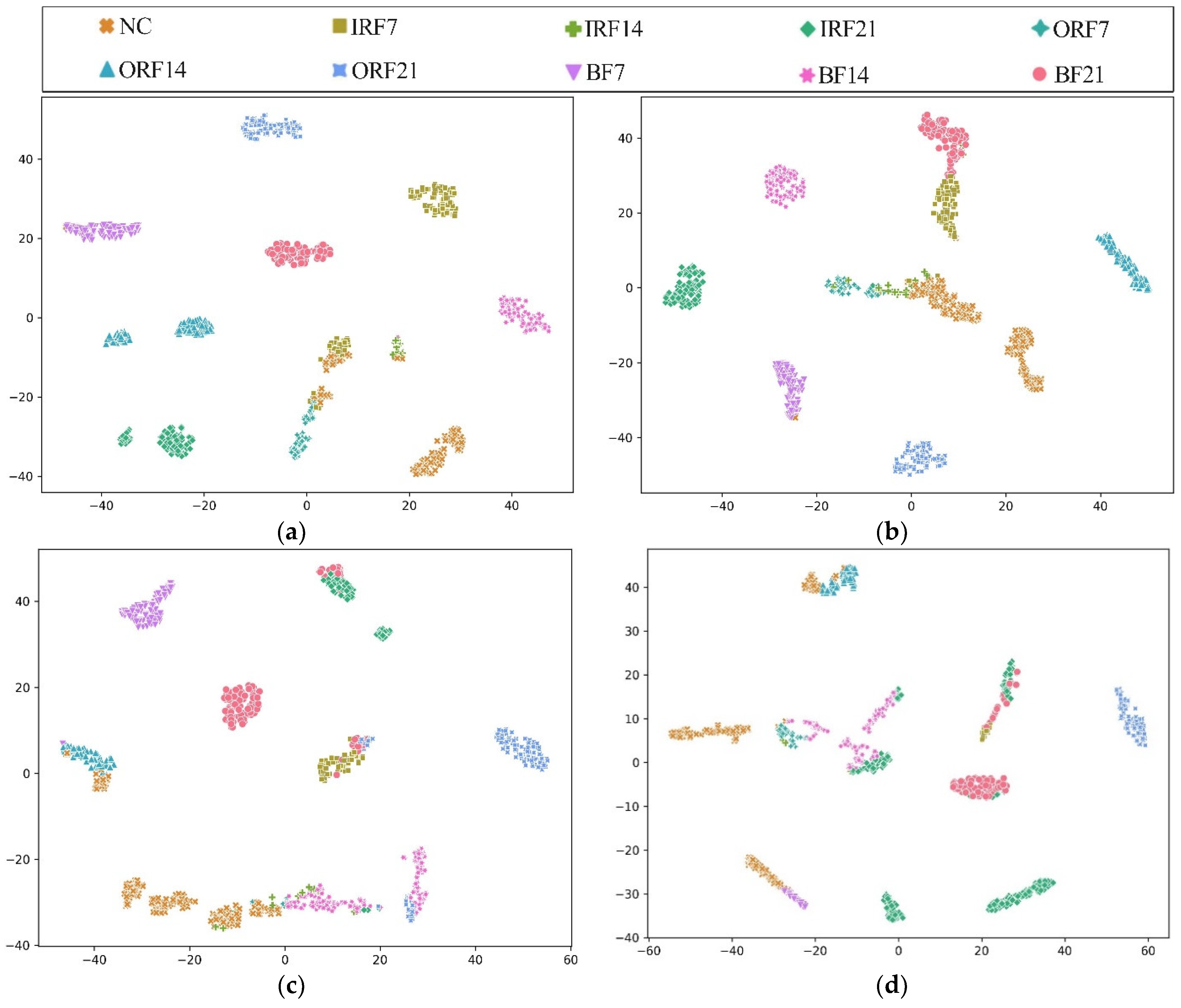 Sensors 23 07431 g010