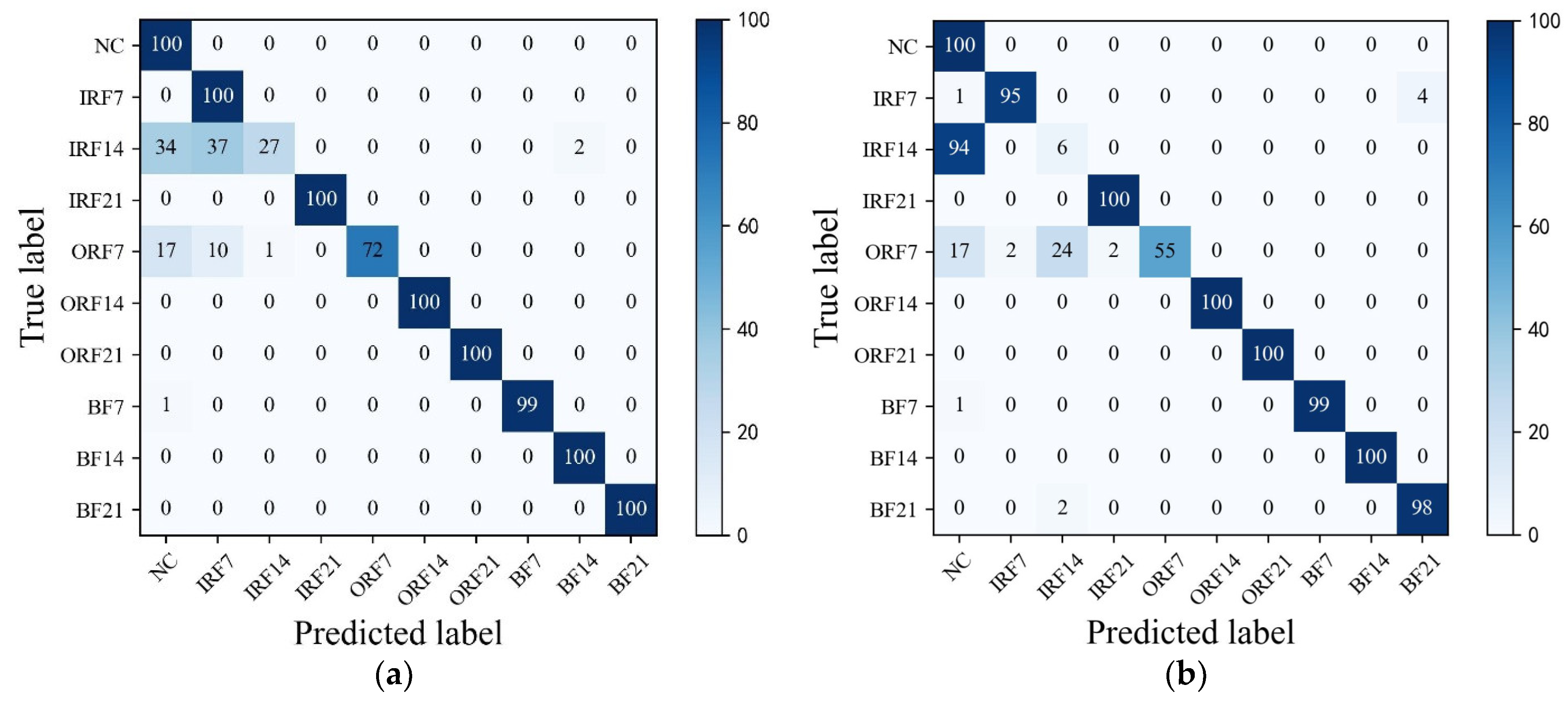 Sensors 23 07431 g011a