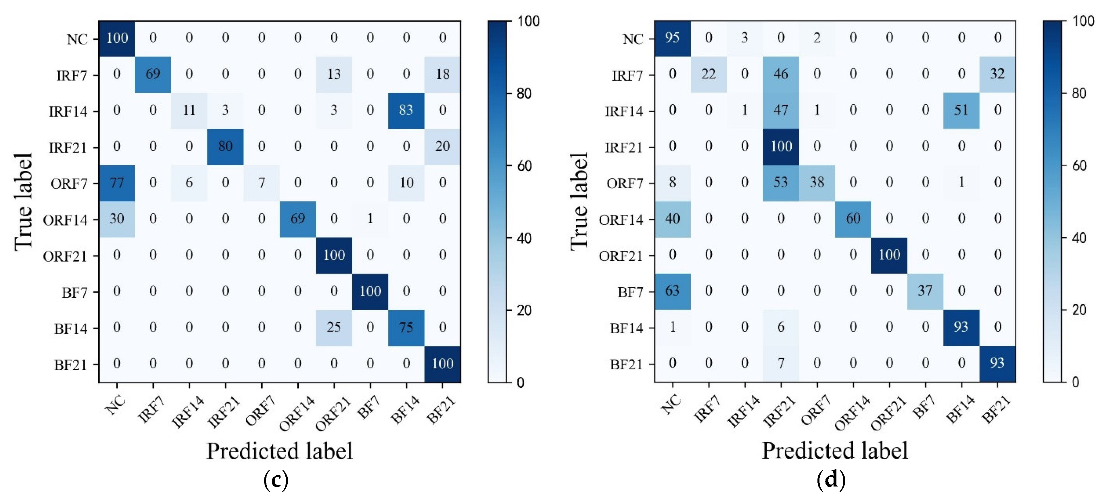 Sensors 23 07431 g011b