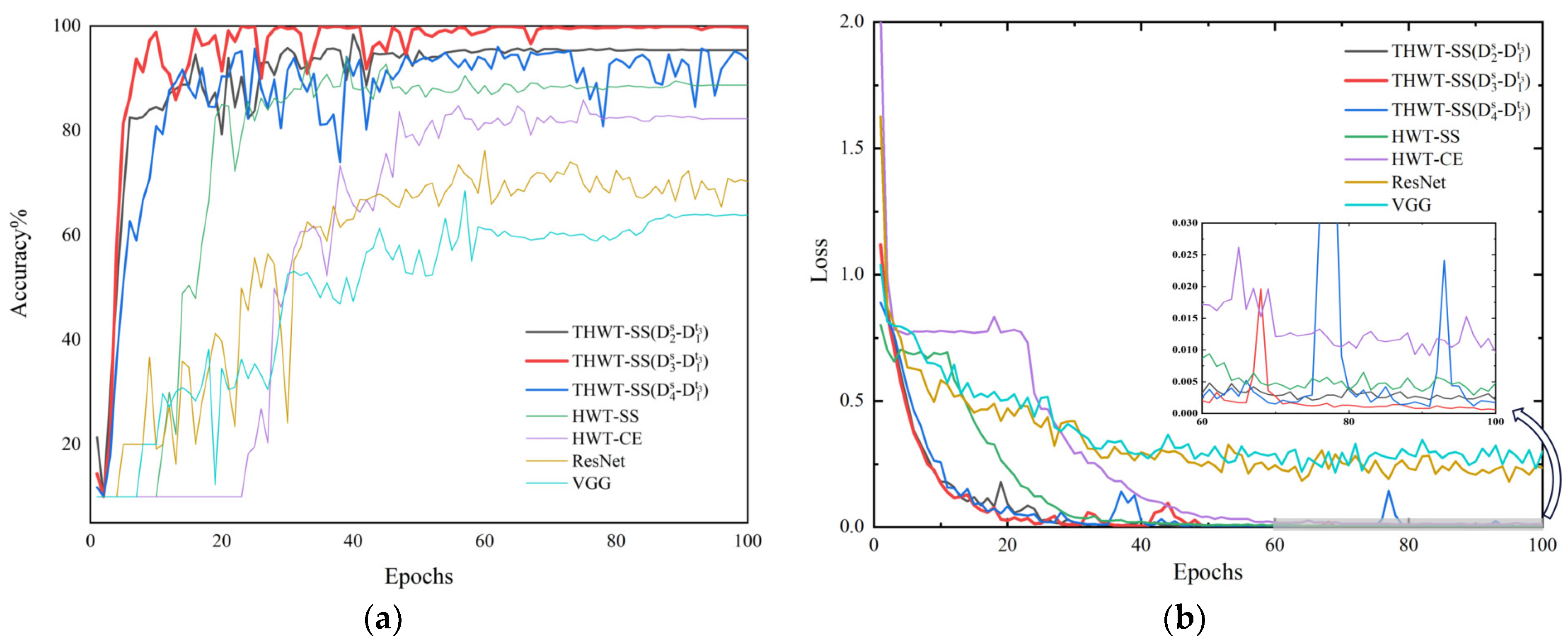 Sensors 23 07431 g012