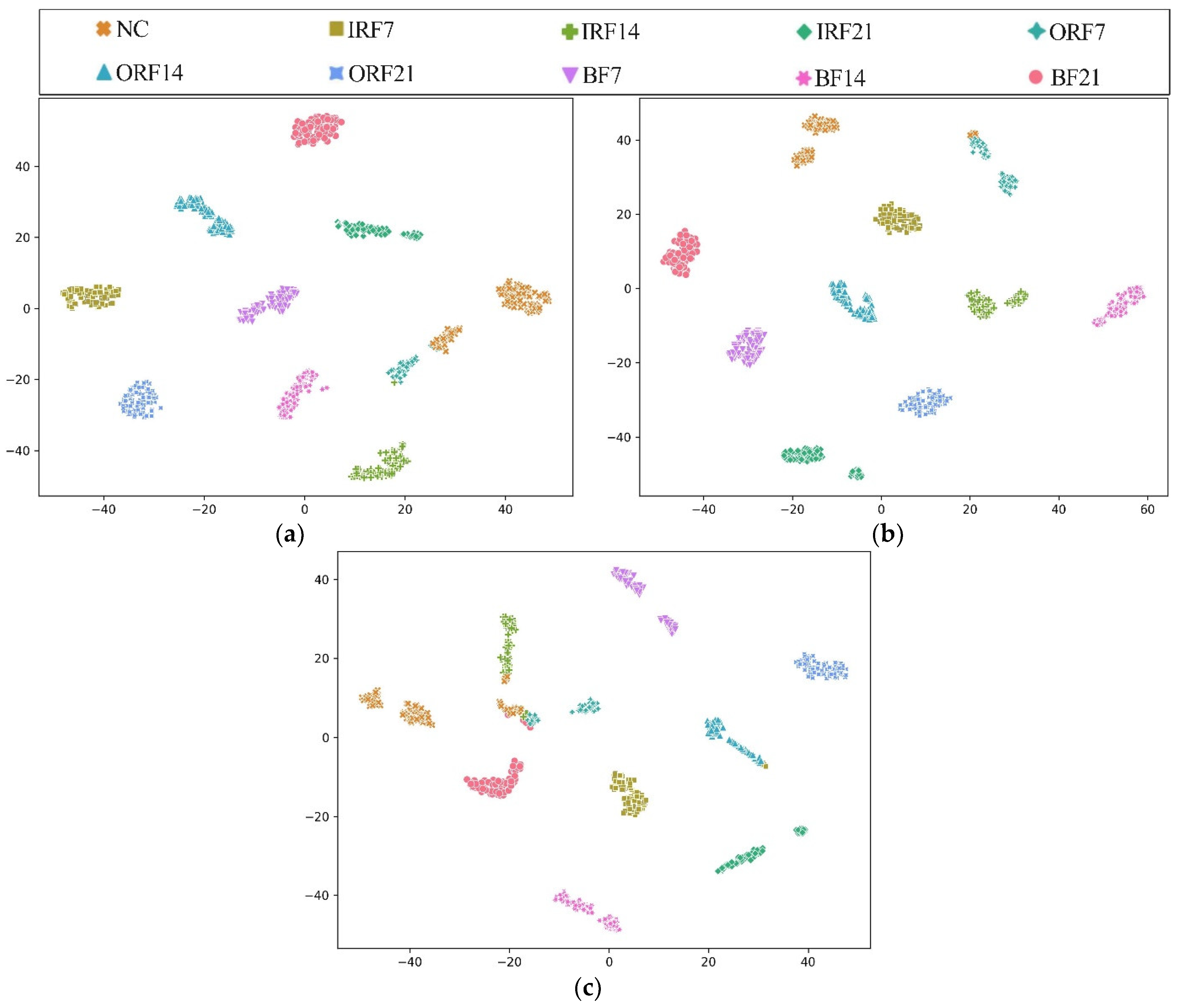 Sensors 23 07431 g013