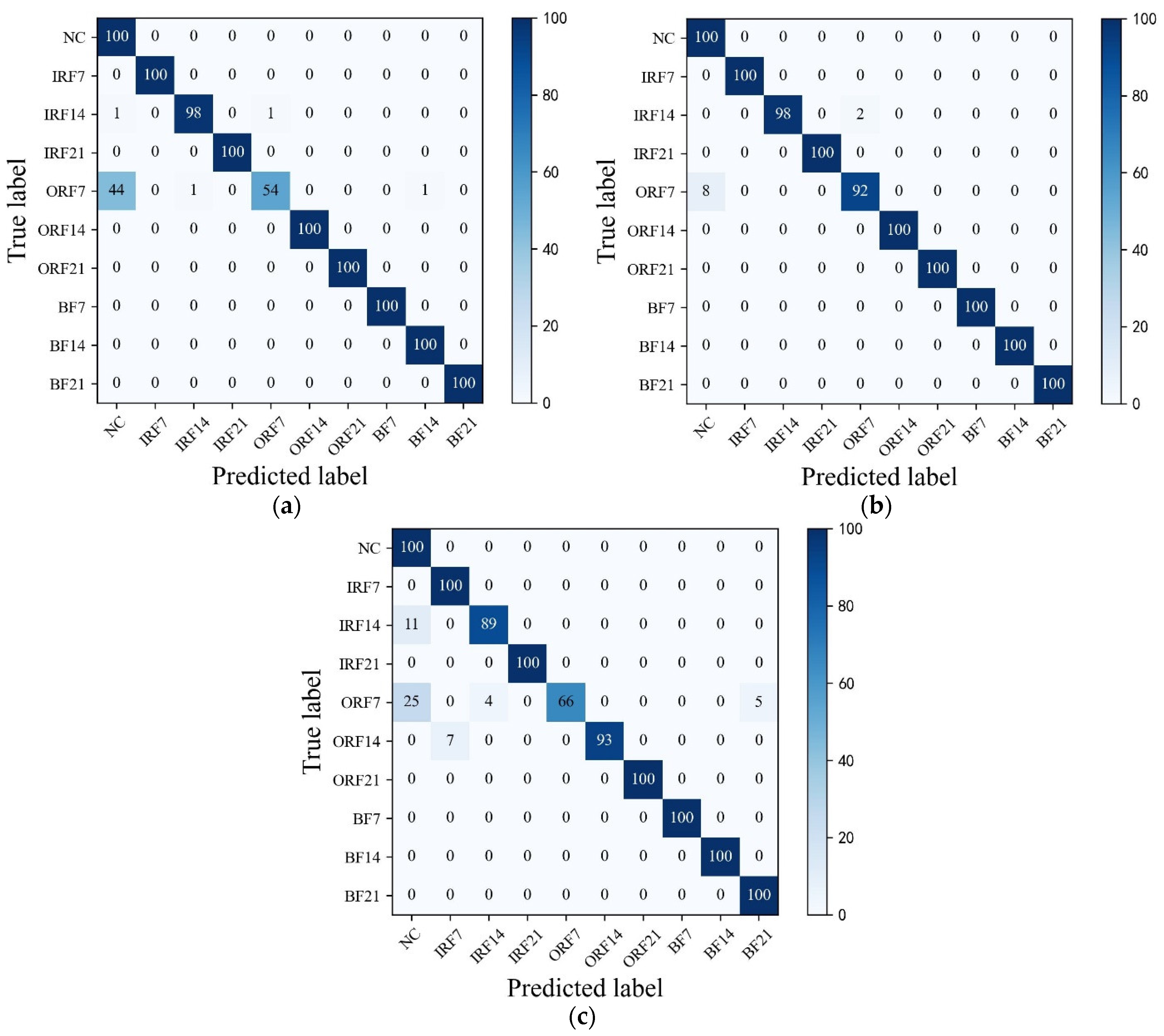 Sensors 23 07431 g014