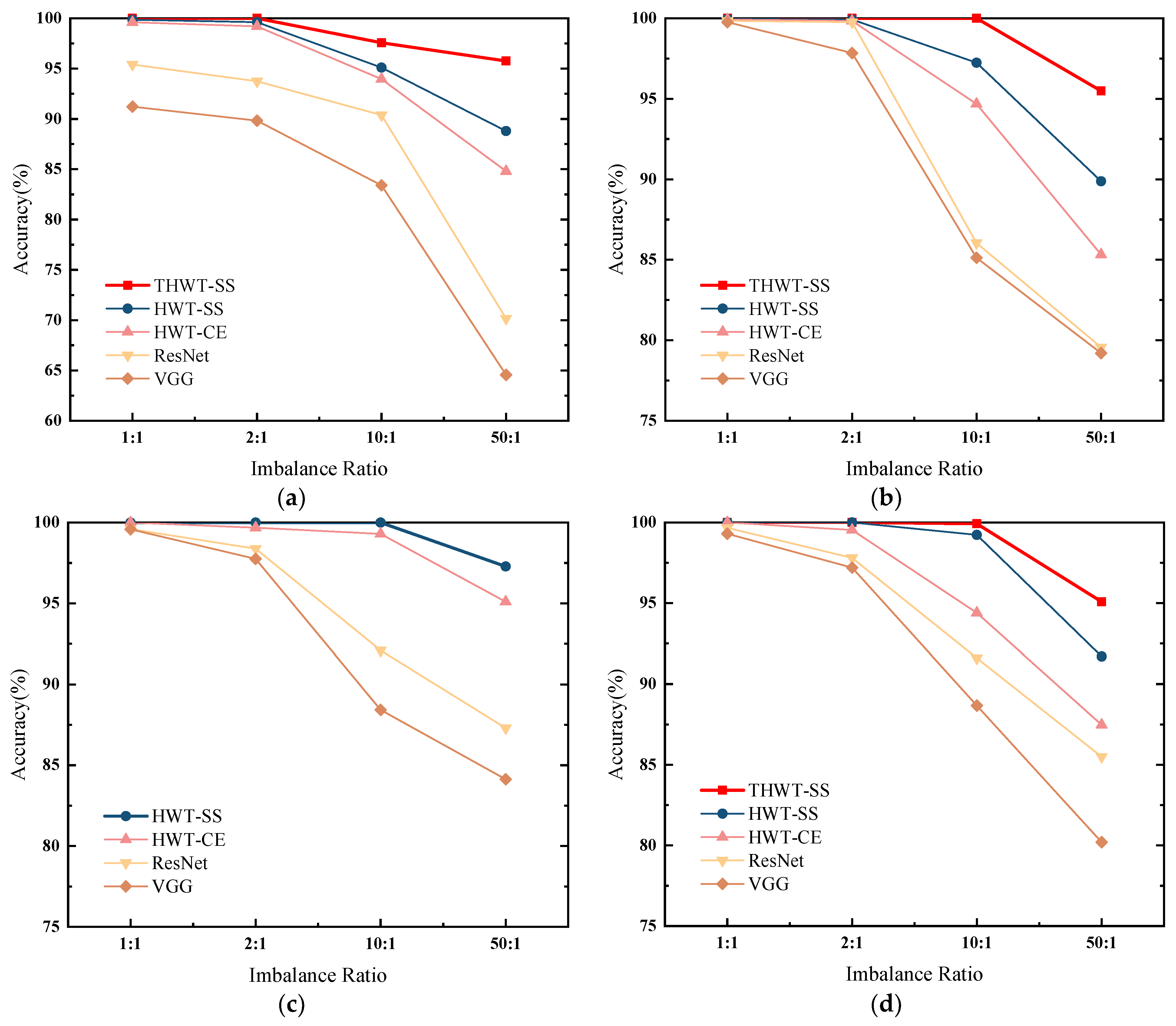 Sensors 23 07431 g016