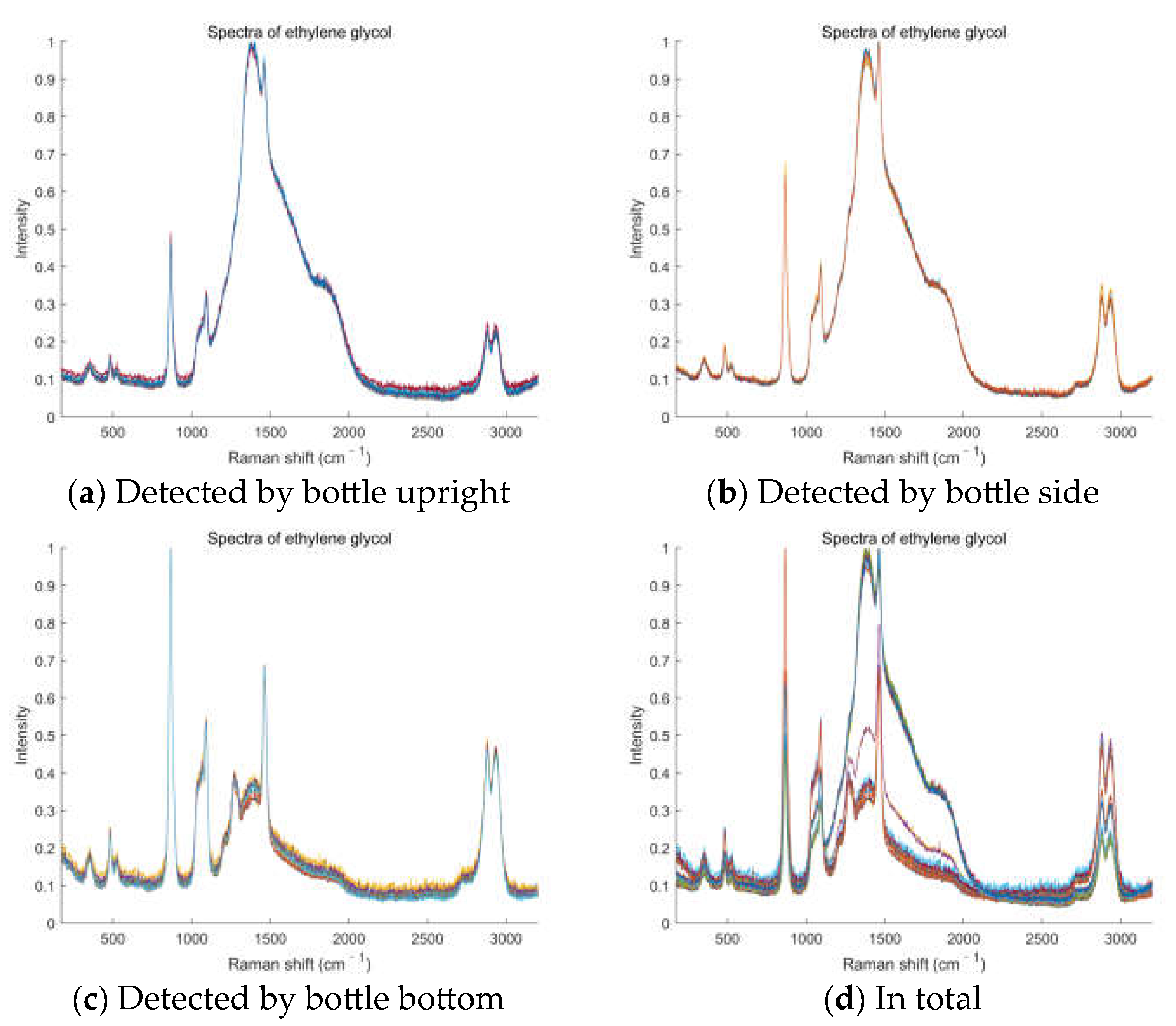 Sensors 23 07433 g002