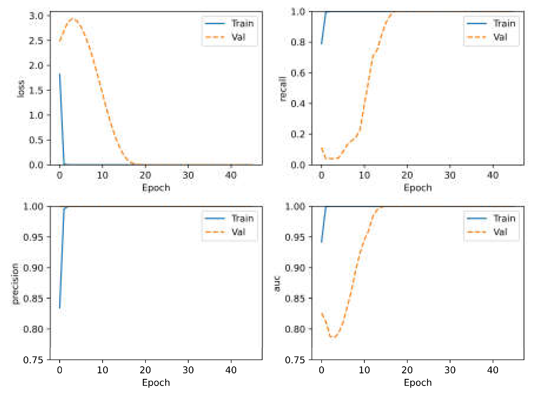 Sensors 23 07433 g006