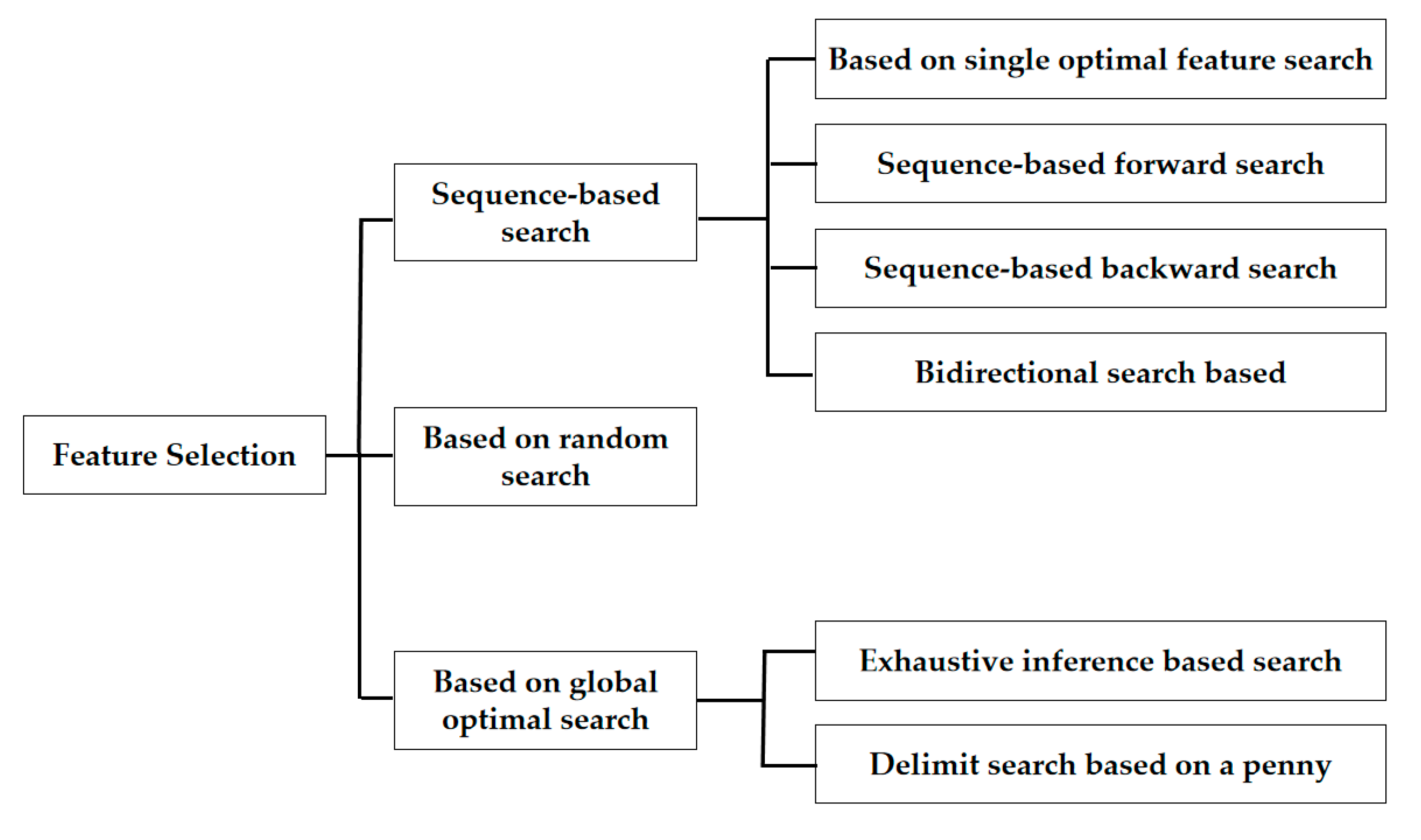 Sensors 23 07434 g001