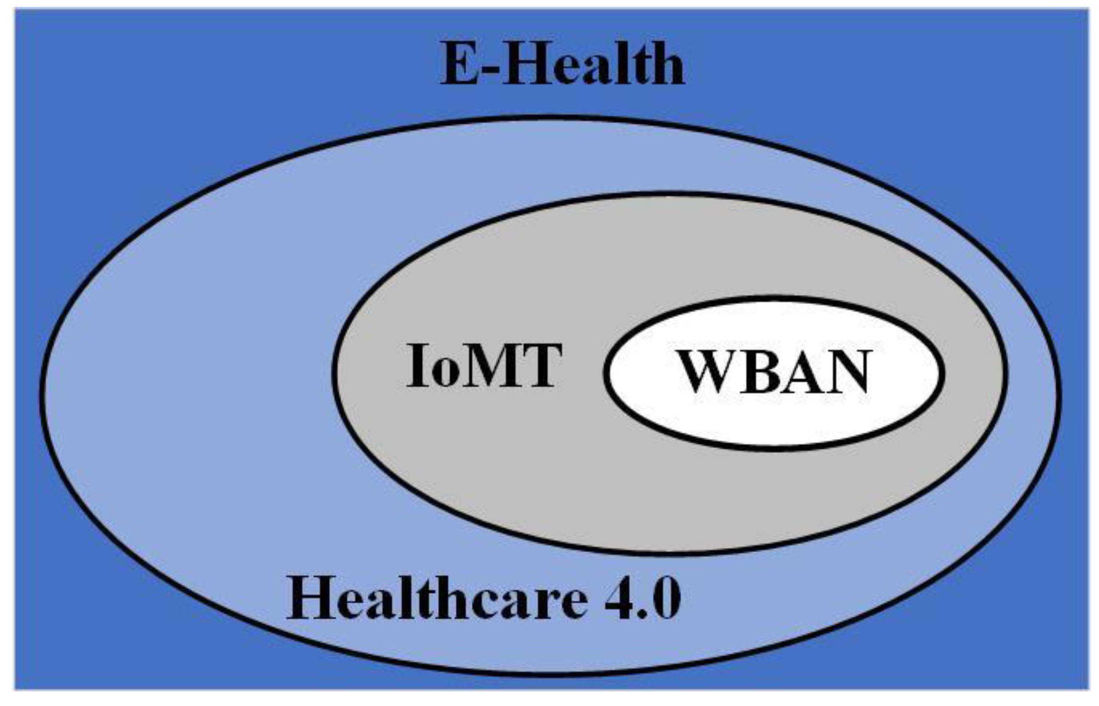 PDF) IT in Healthcare - Artefacts, Infrastructures and Medical