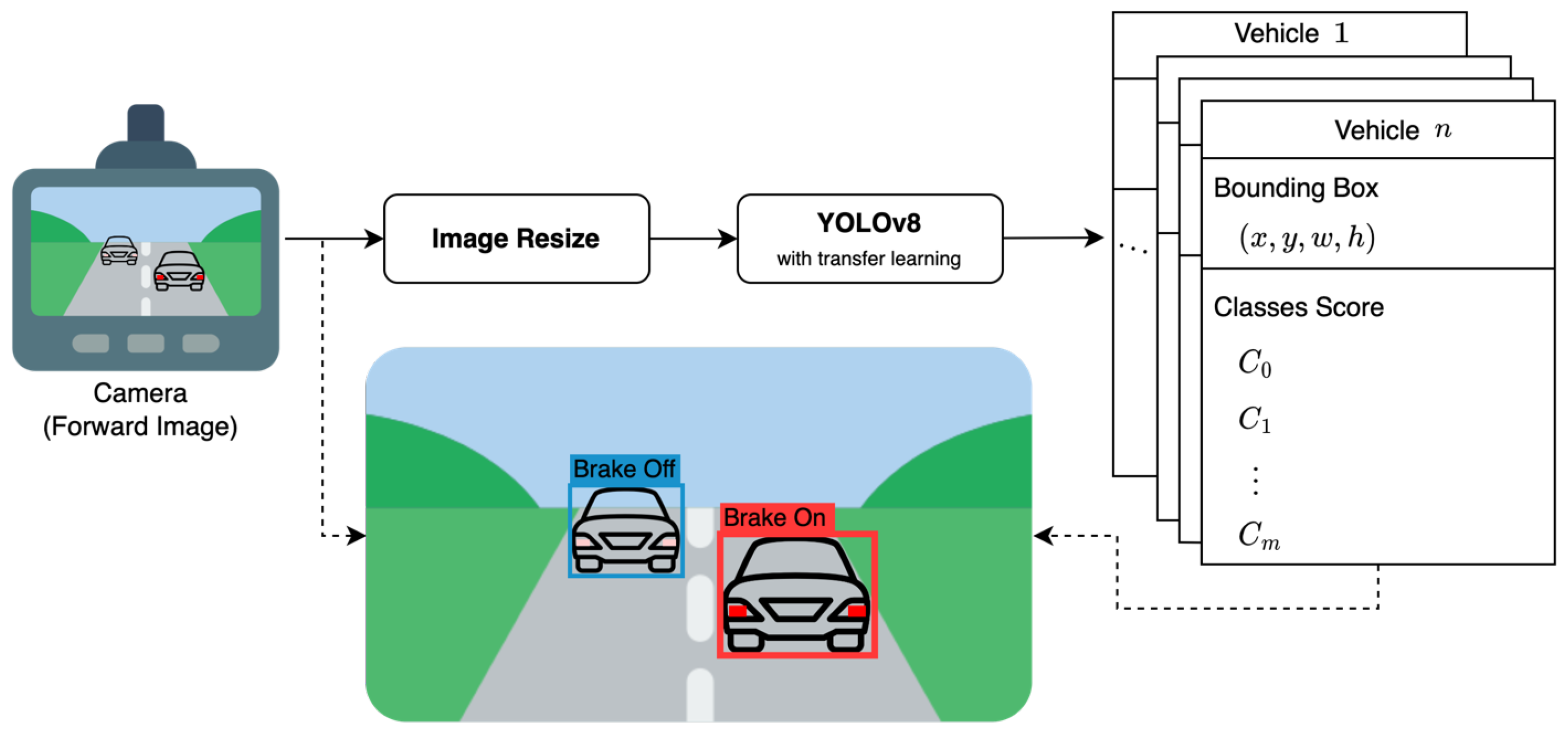 Fine-tuning YOLOv8 with Custom Dataset Generated by Open-world Object ...