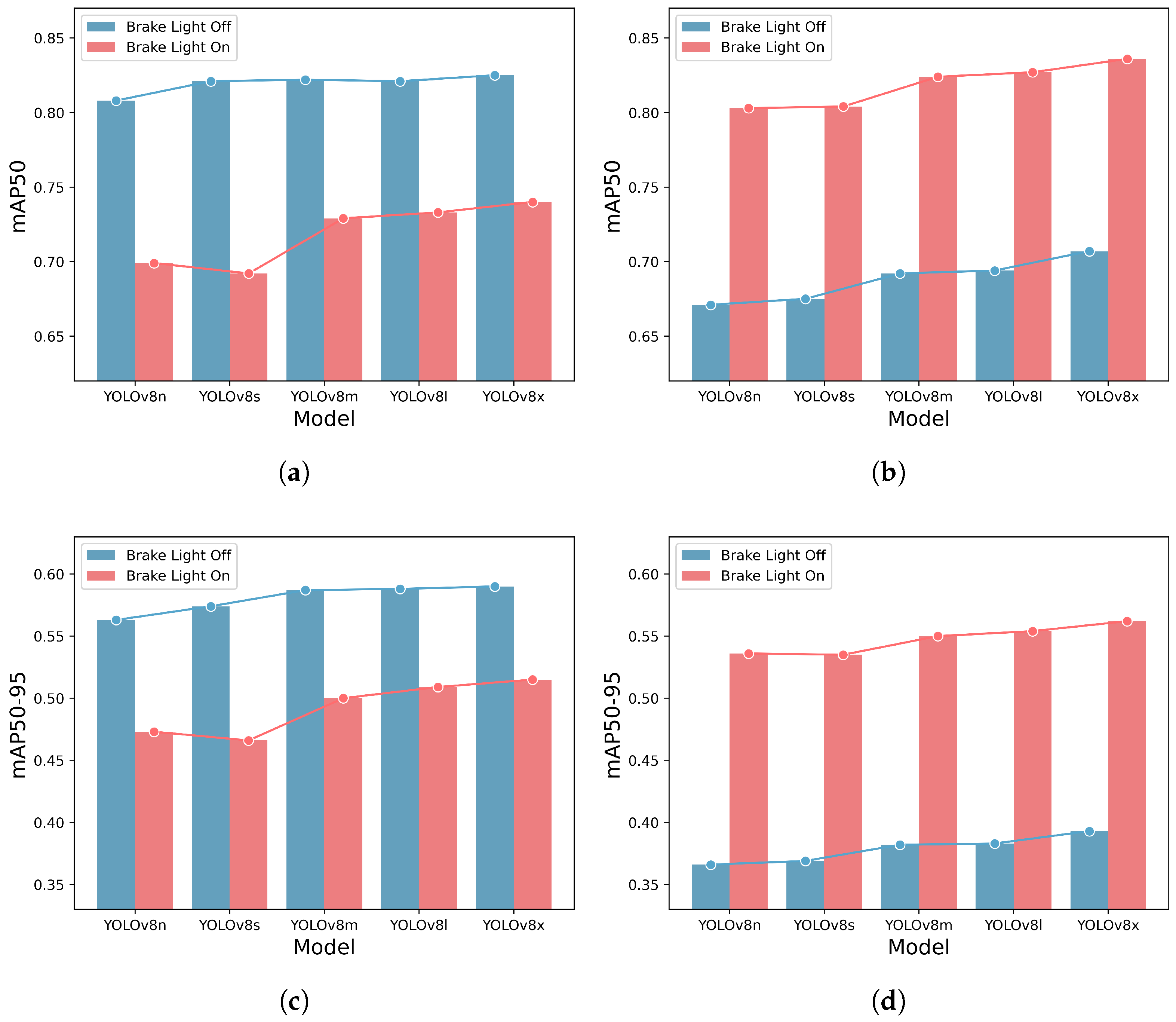 Sensors 23 07436 g008