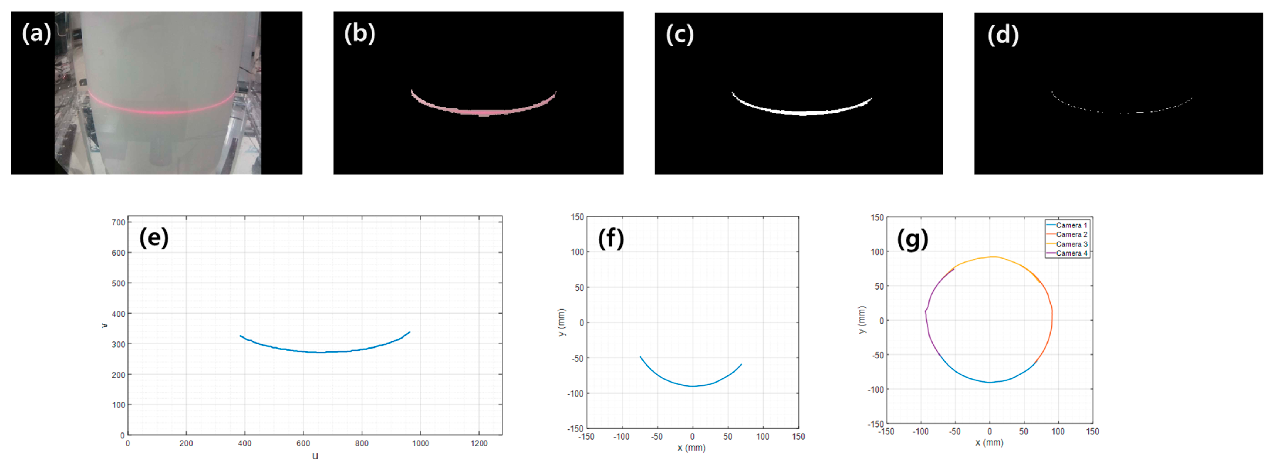 Sensors 23 07438 g002