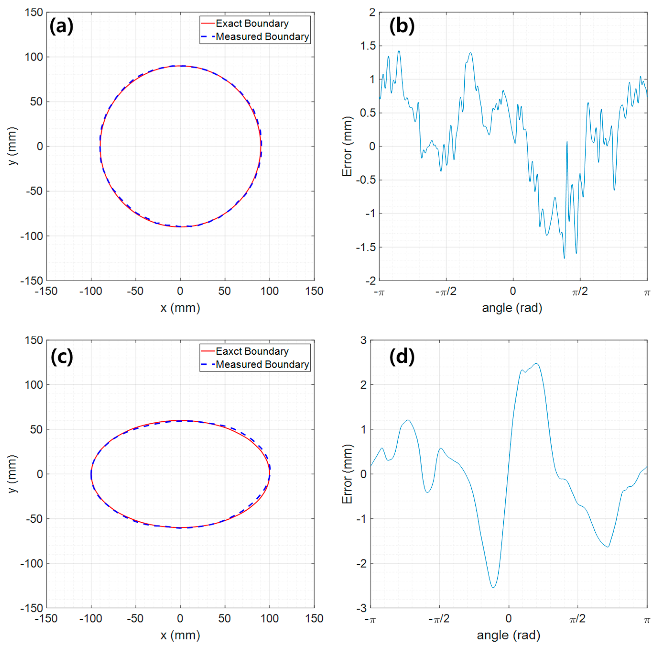 Sensors 23 07438 g006