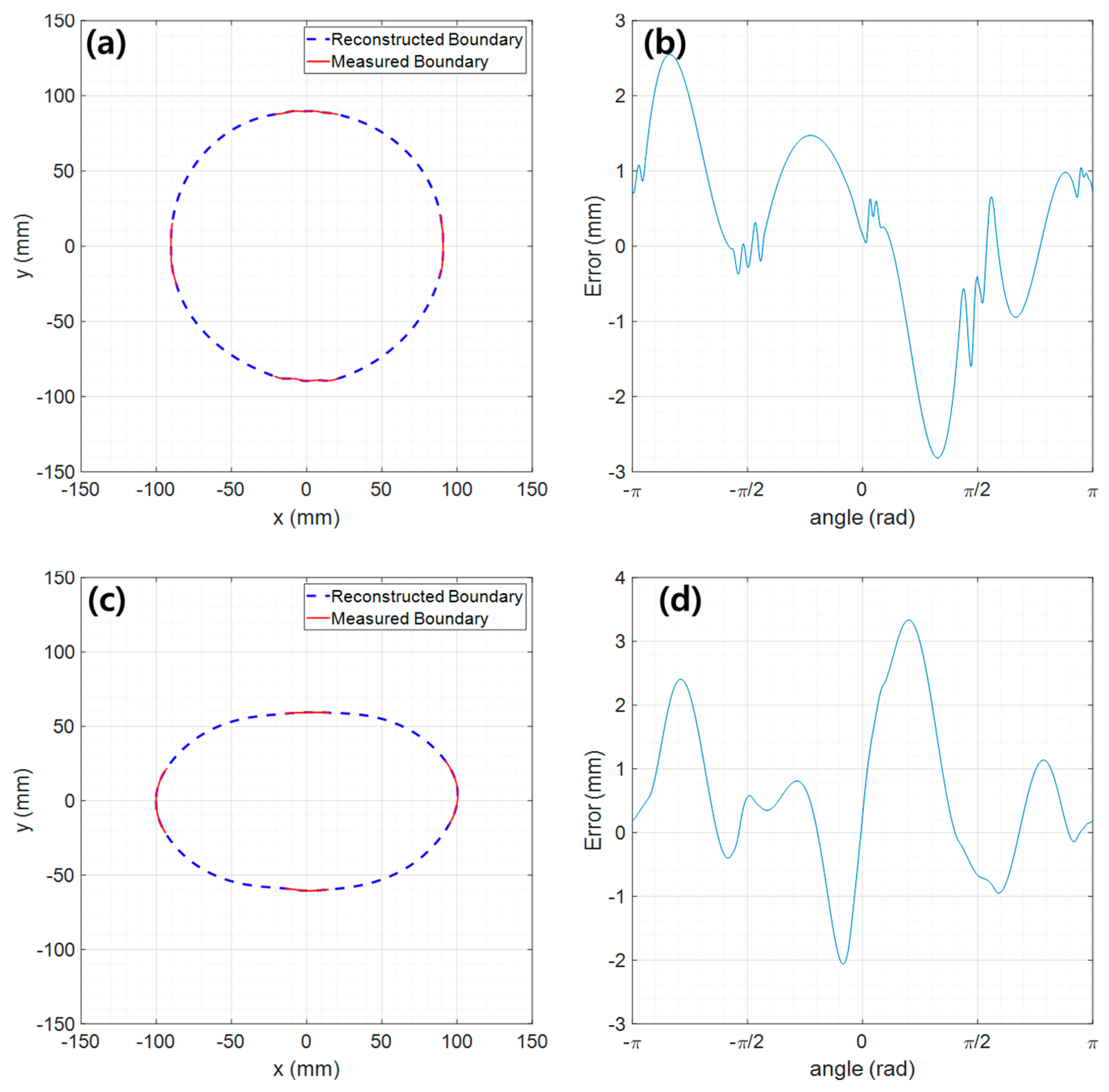 Sensors 23 07438 g007