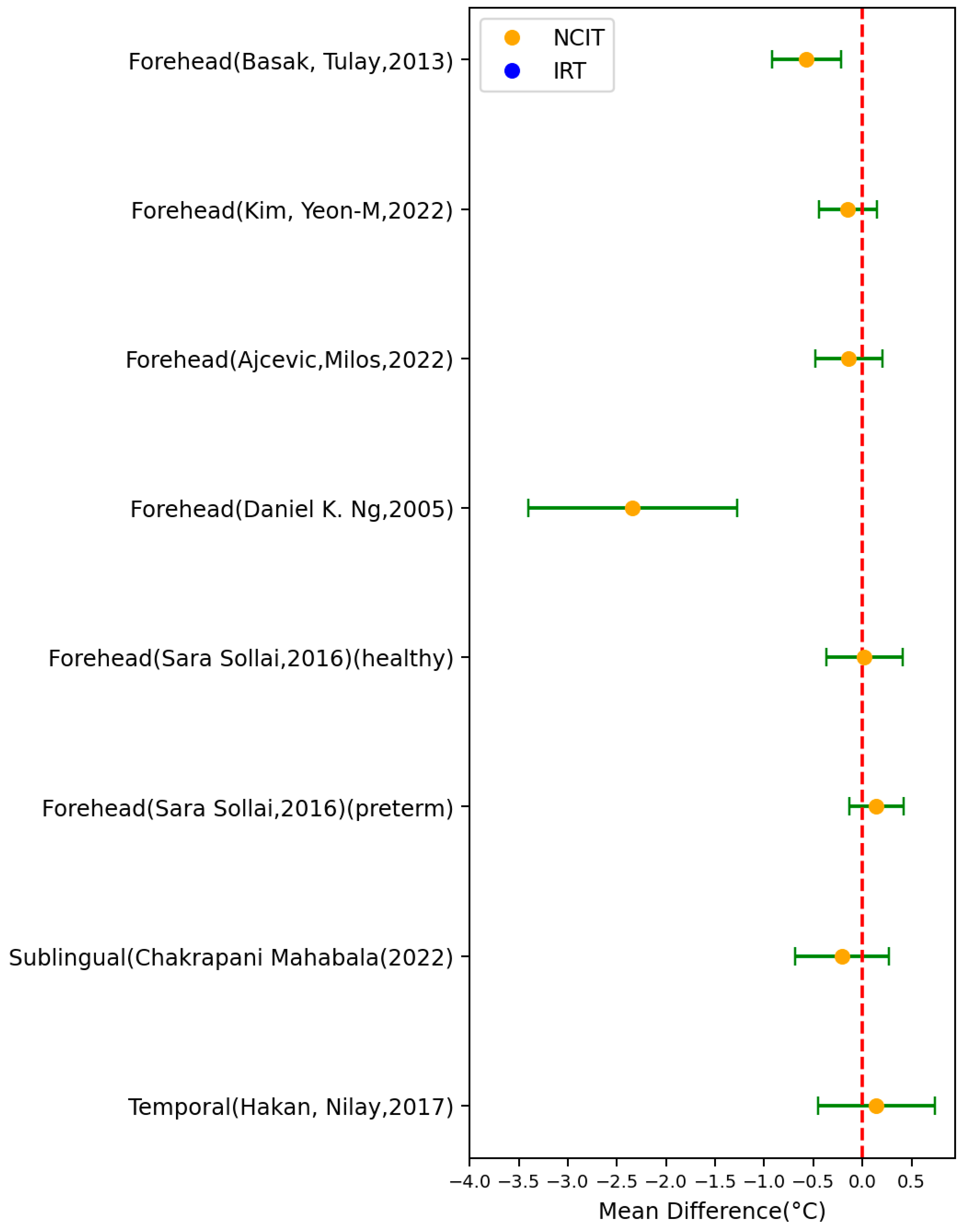 Sensors 23 07439 g005