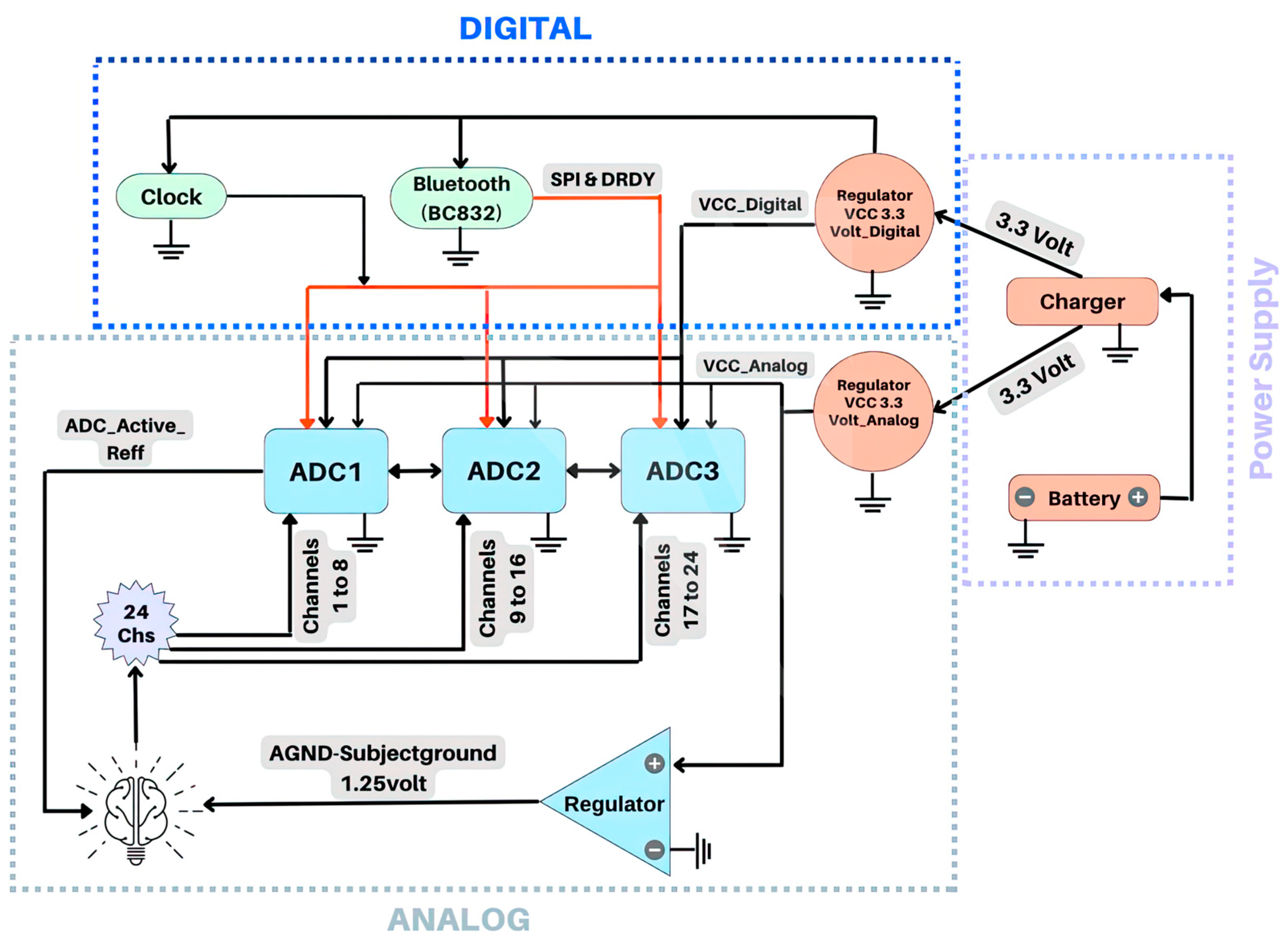 Sensors 23 07440 g003